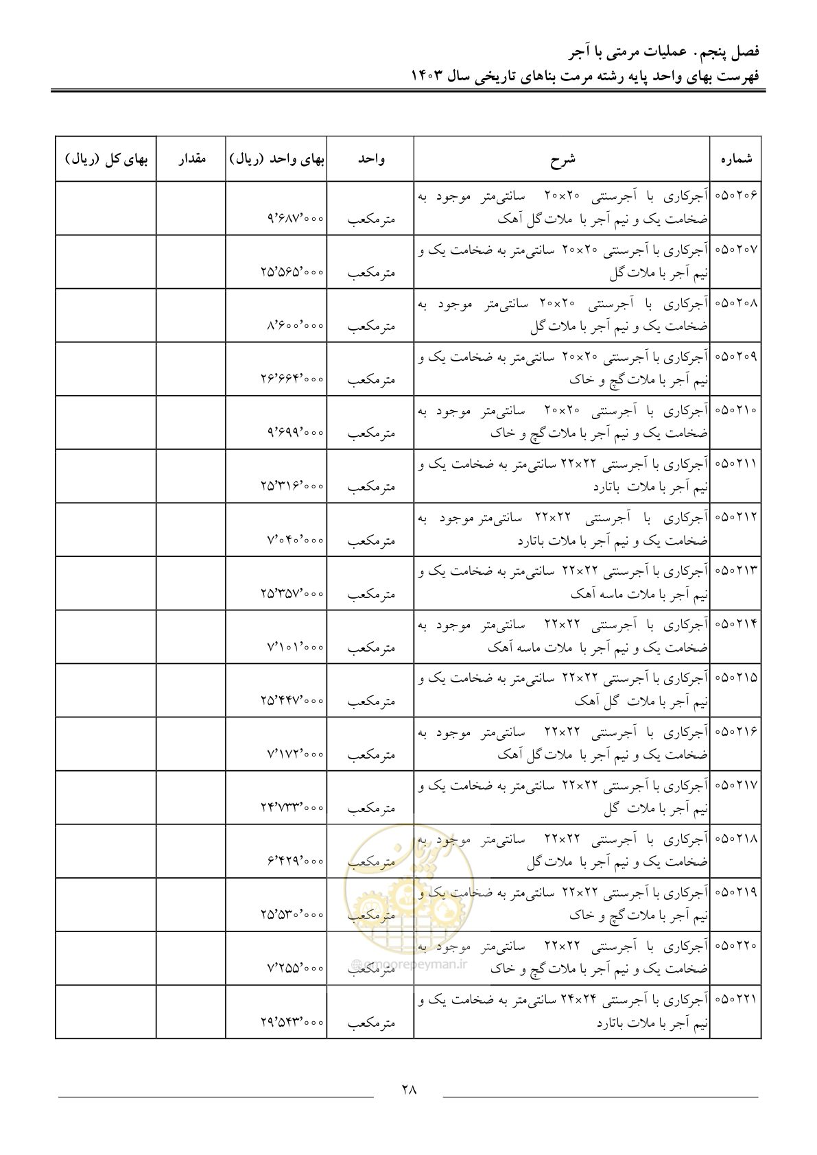 صفحه 31 از 122