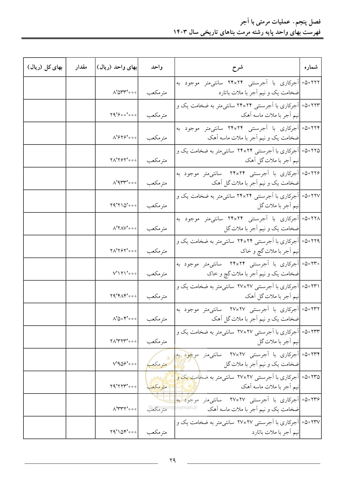 صفحه 32 از 122