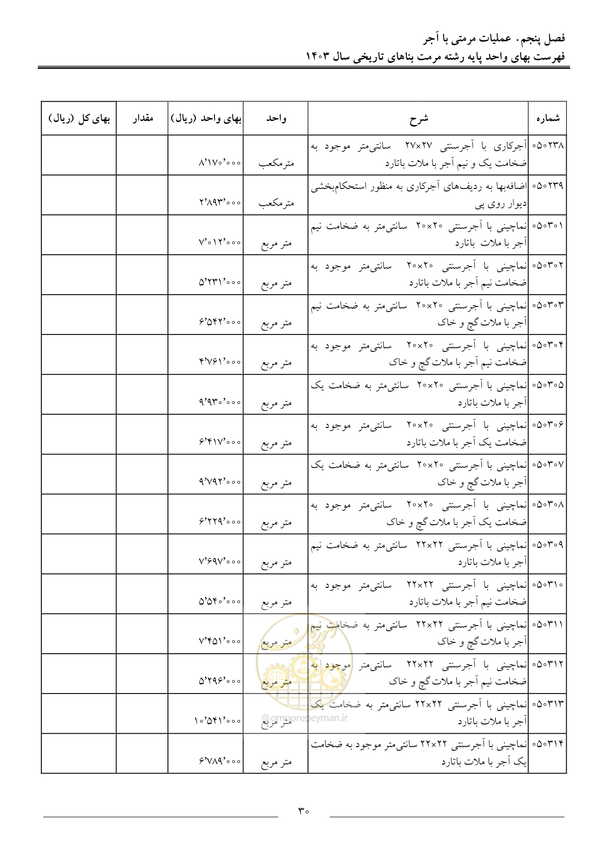 صفحه 33 از 122
