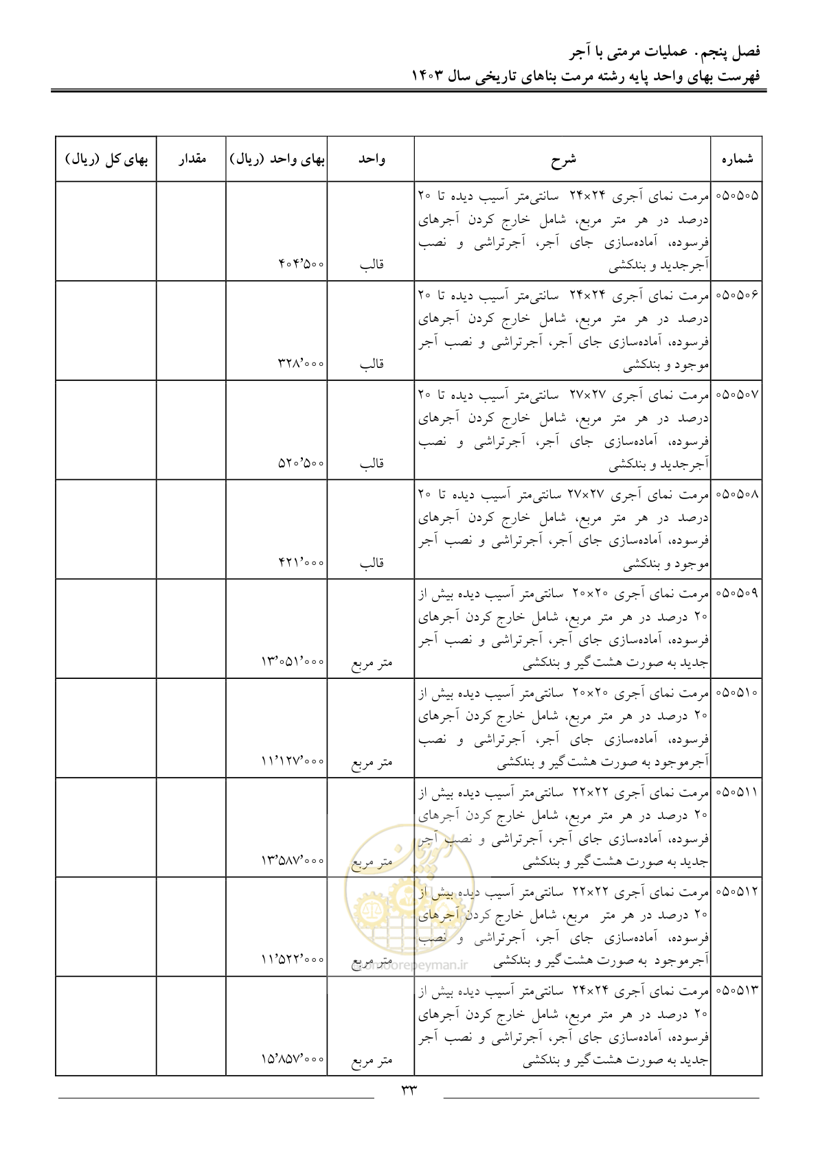 صفحه 36 از 122