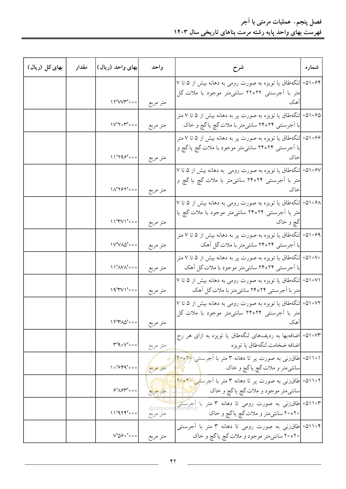 صفحه 45 از 122