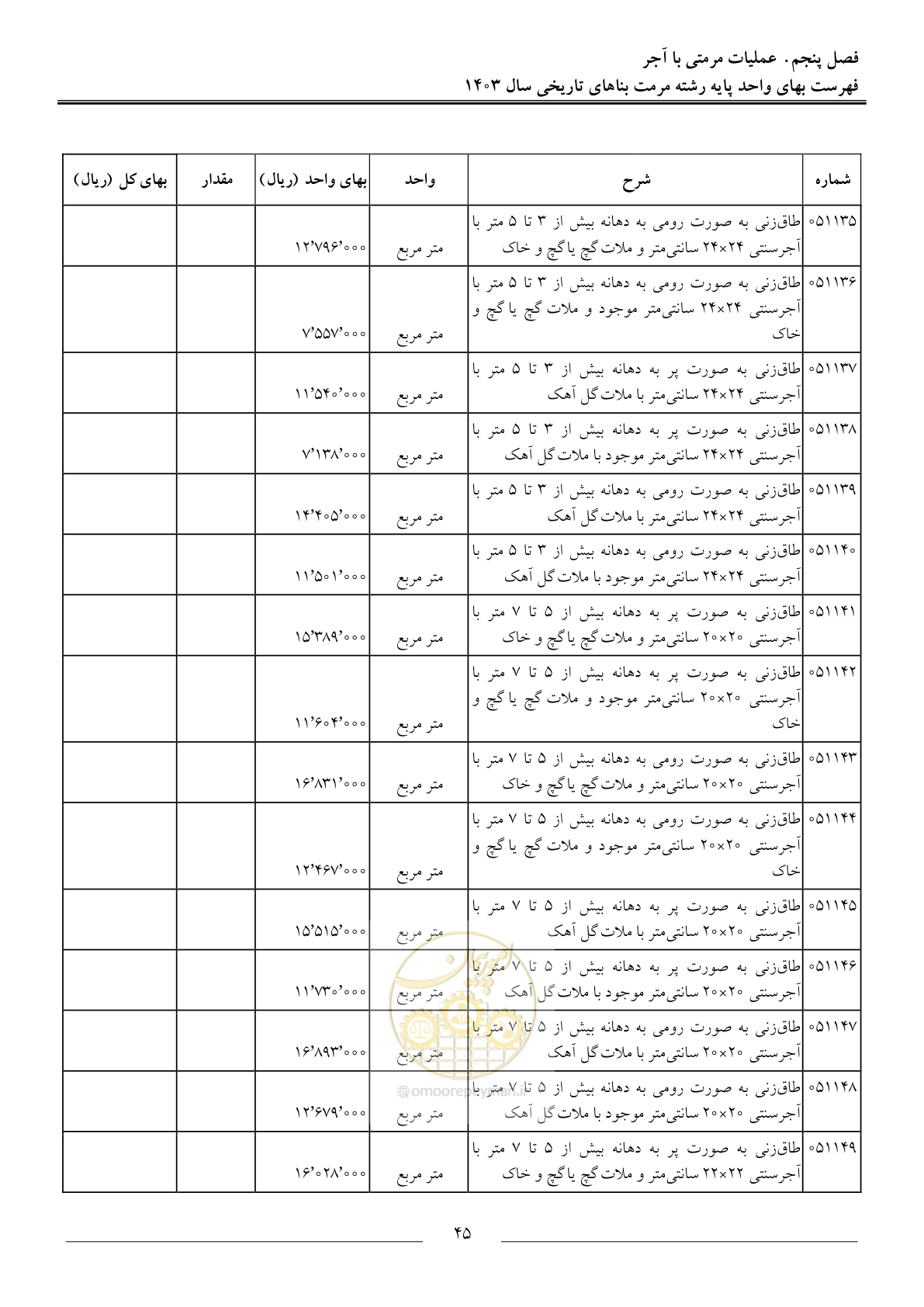 صفحه 48 از 122