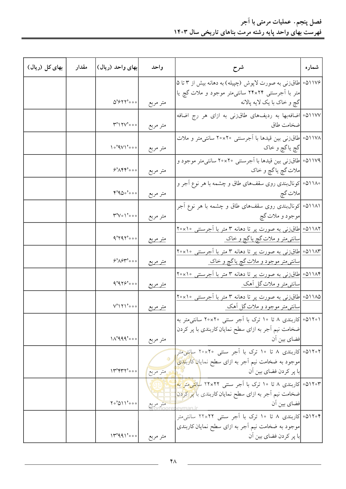 صفحه 51 از 122