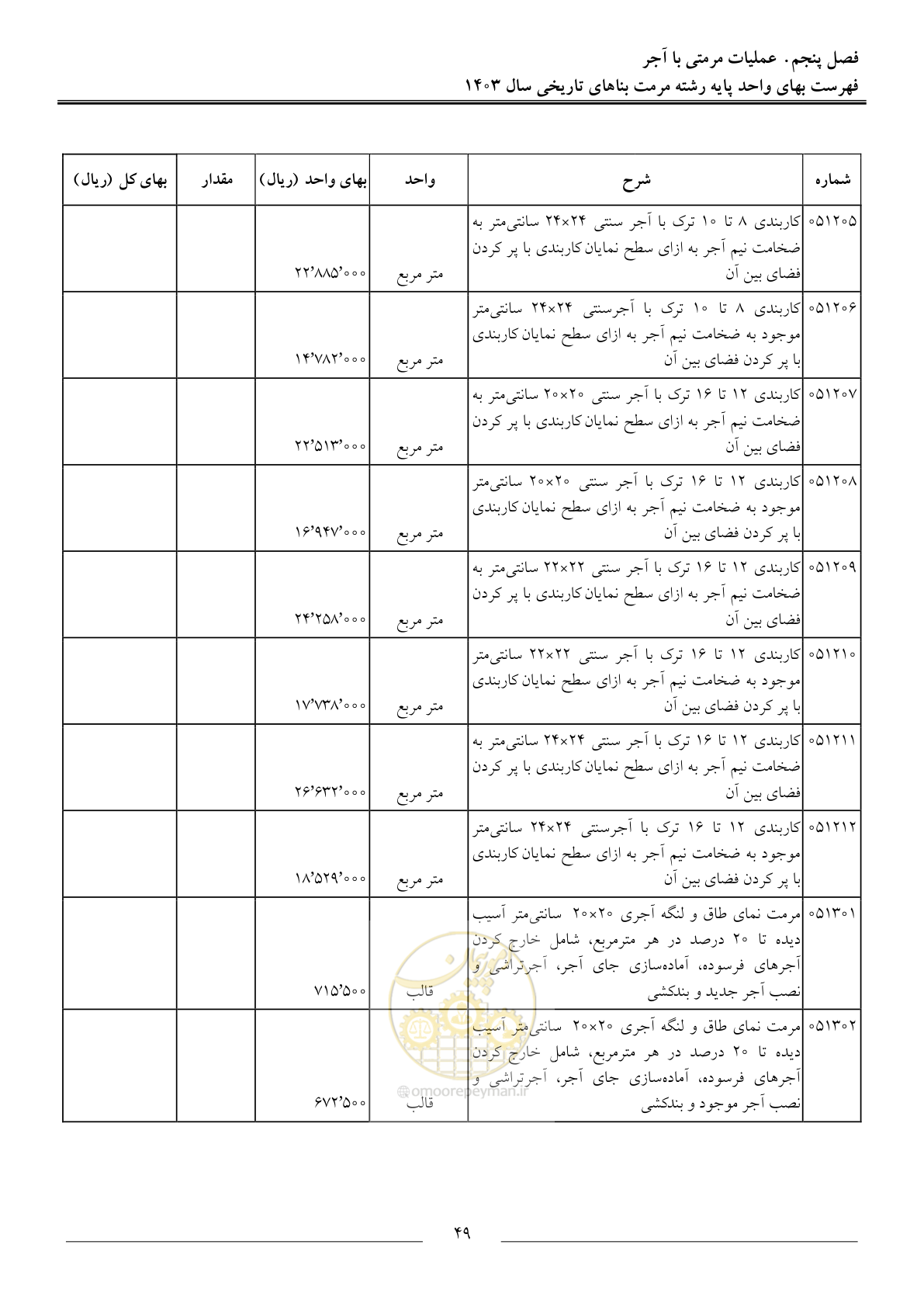صفحه 52 از 122