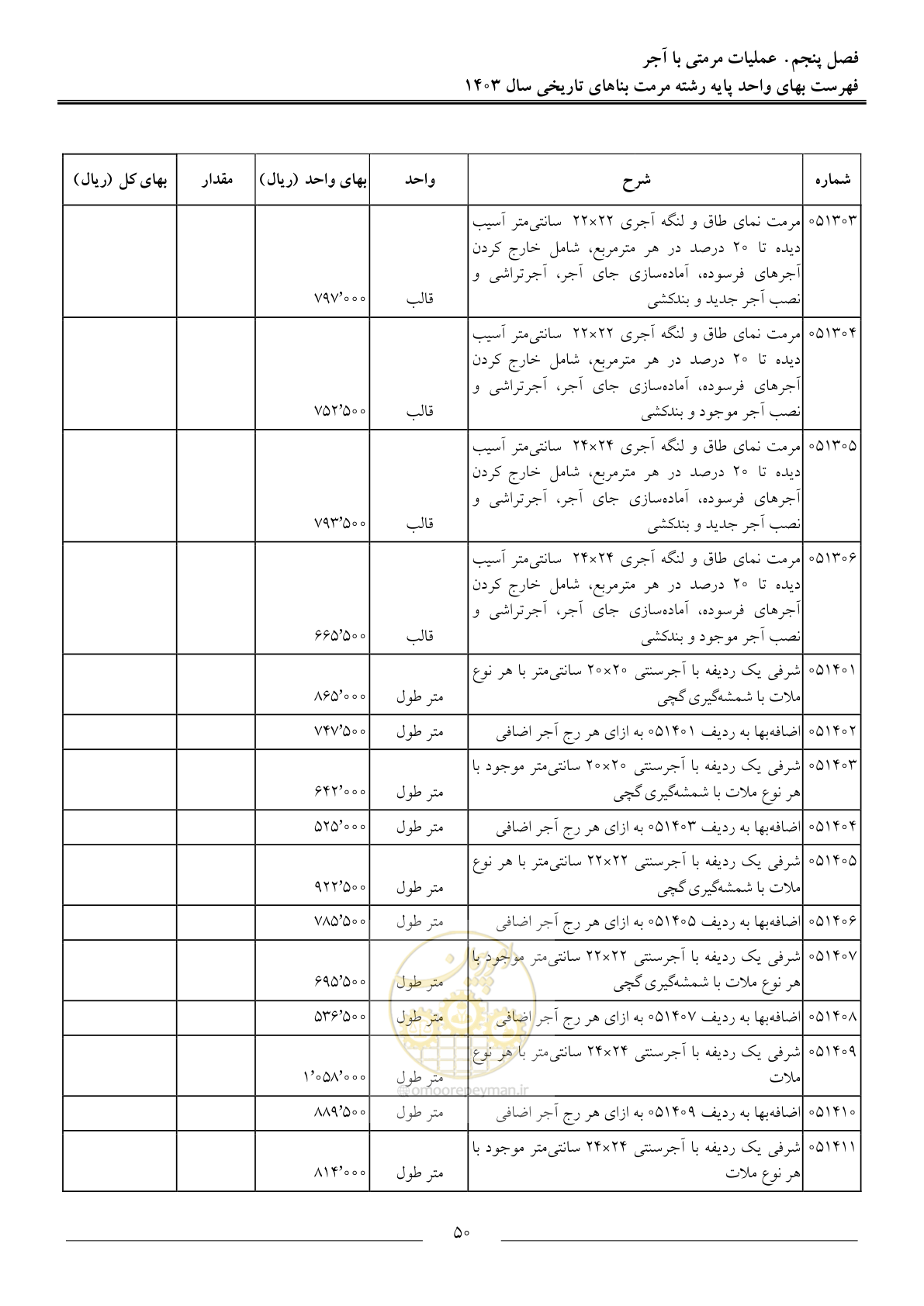 صفحه 53 از 122