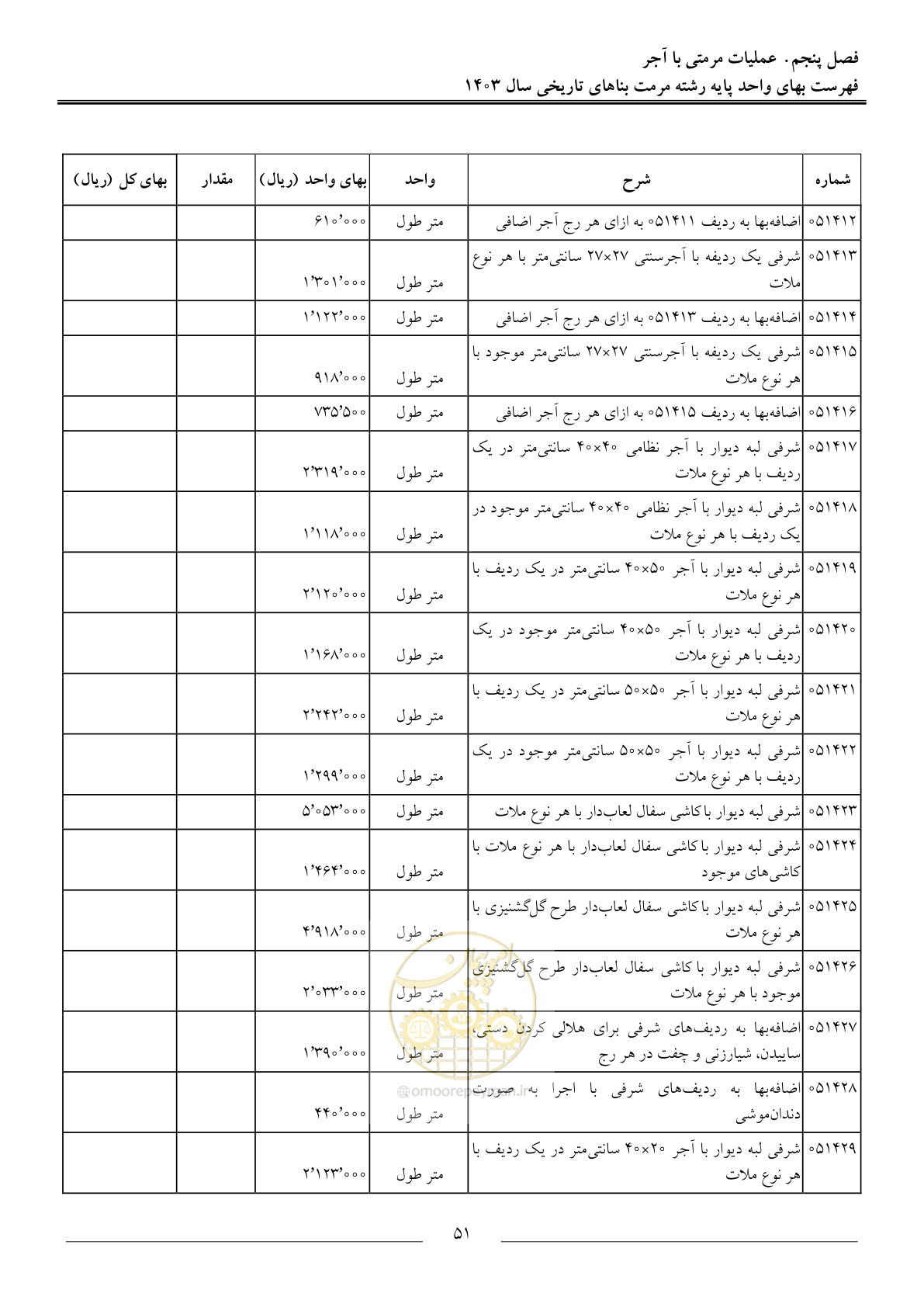 صفحه 54 از 122