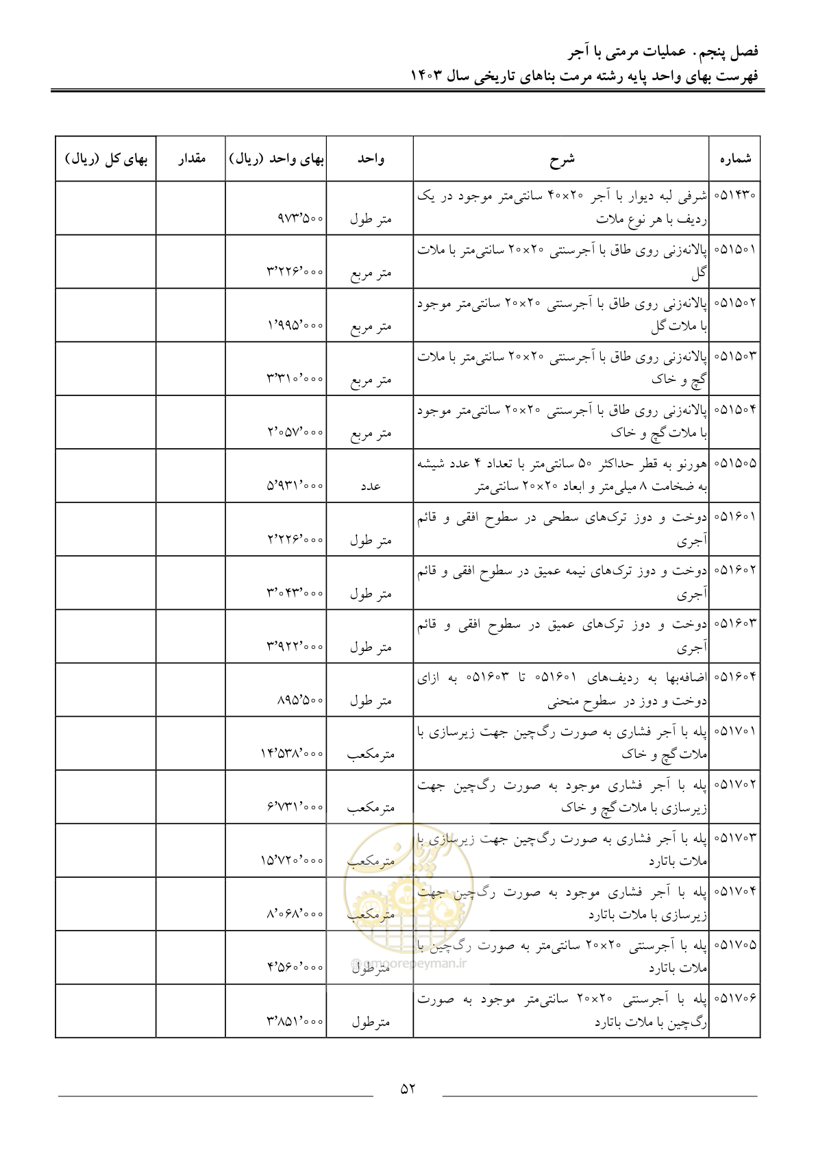 صفحه 55 از 122