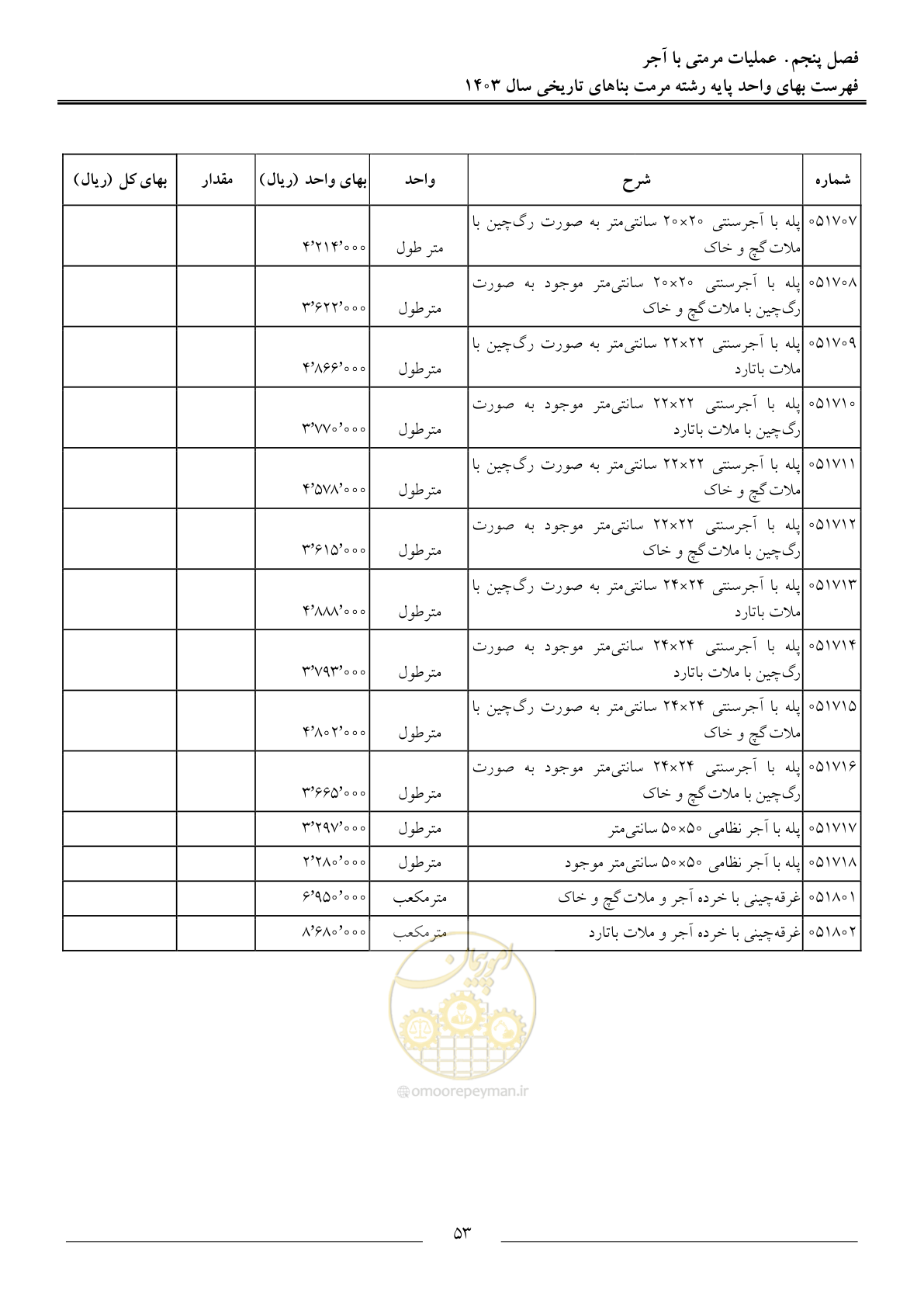 صفحه 56 از 122
