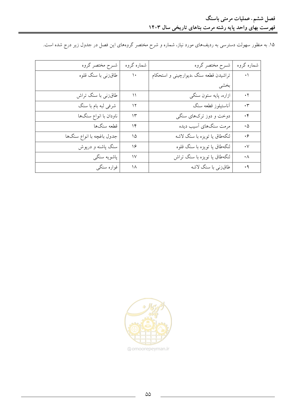 صفحه 58 از 122
