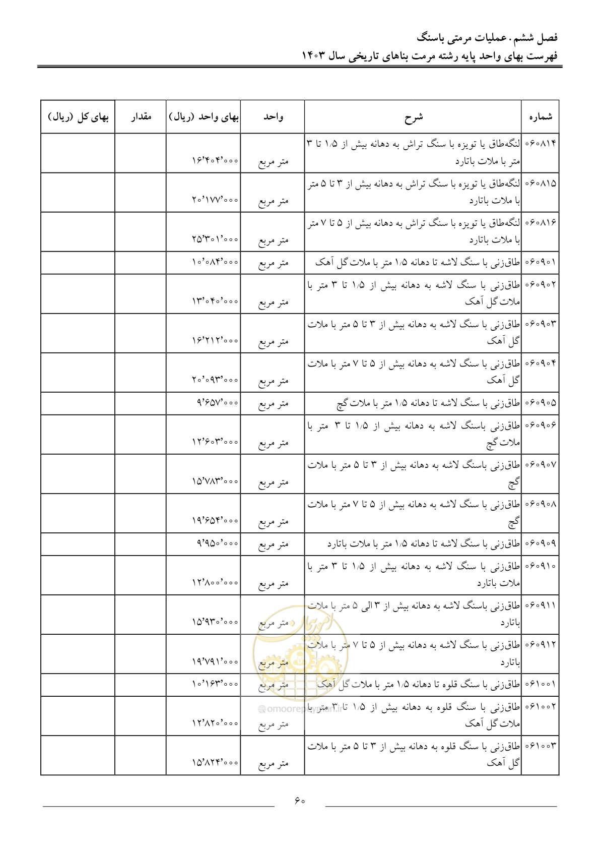 صفحه 63 از 122