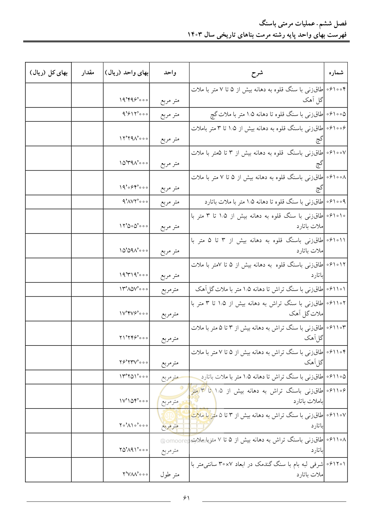 صفحه 64 از 122
