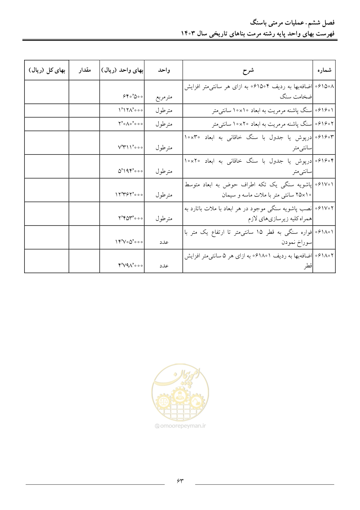 صفحه 66 از 122