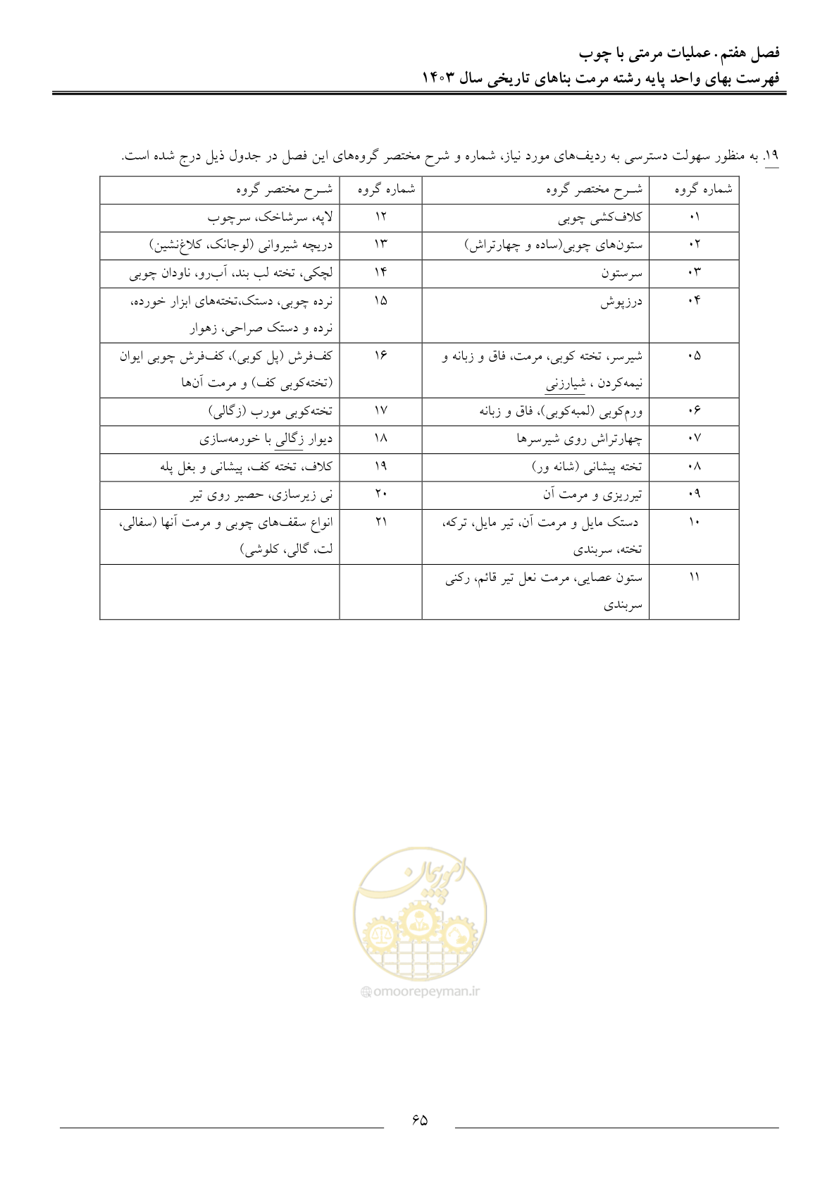 صفحه 68 از 122