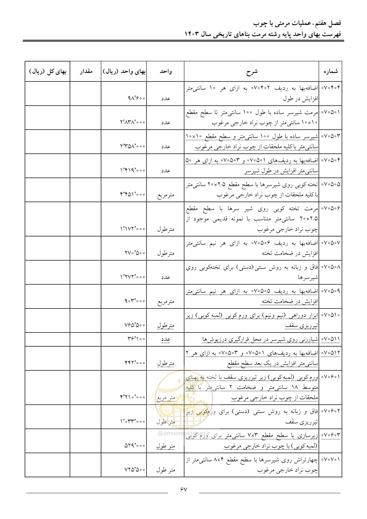 صفحه 70 از 122