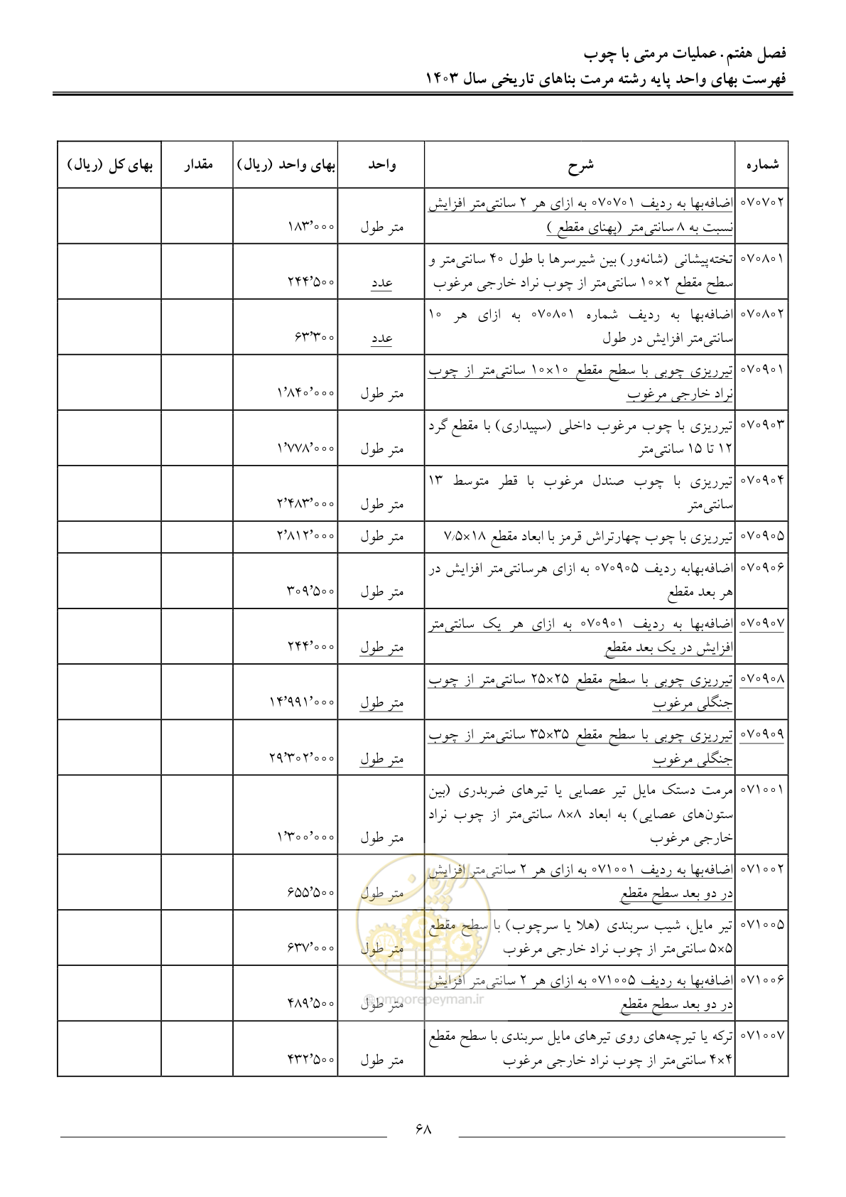 صفحه 71 از 122