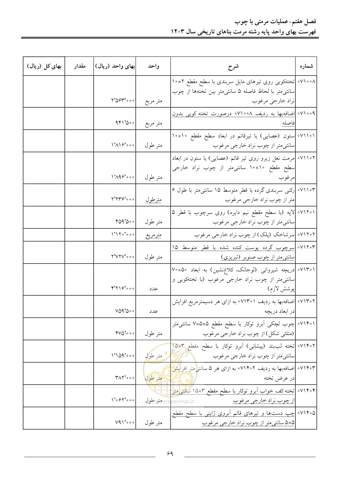 صفحه 72 از 122