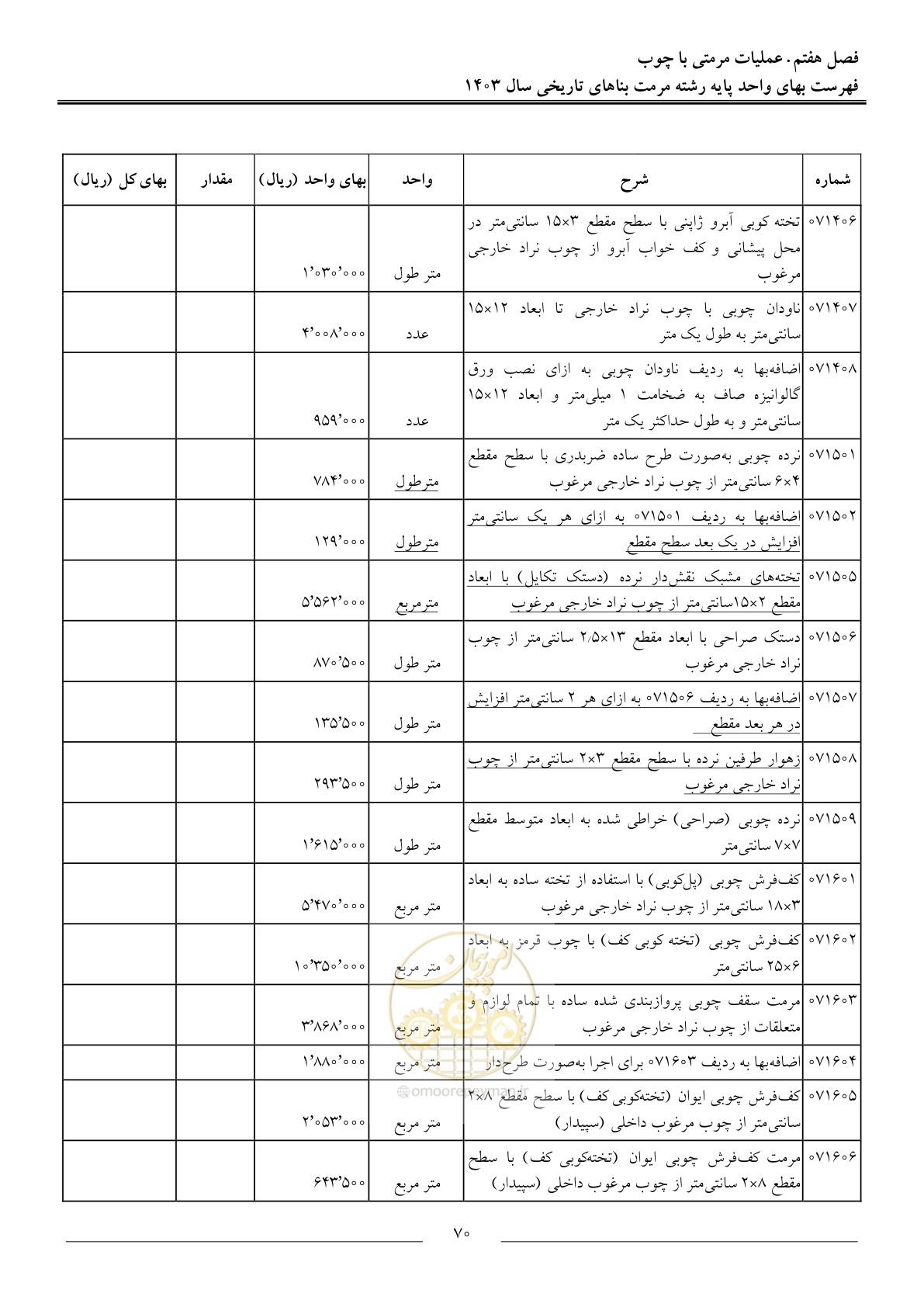 صفحه 73 از 122