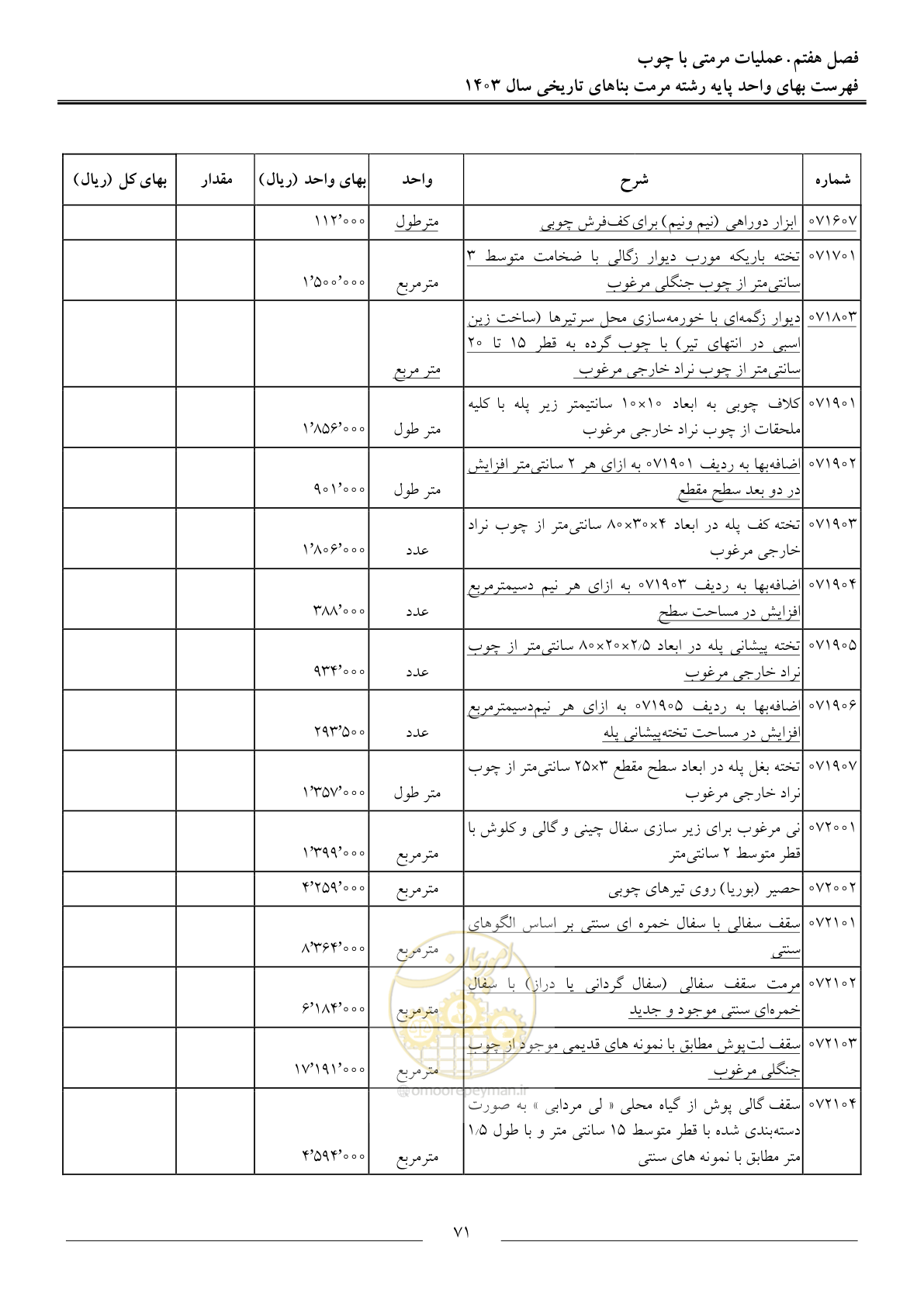 صفحه 74 از 122