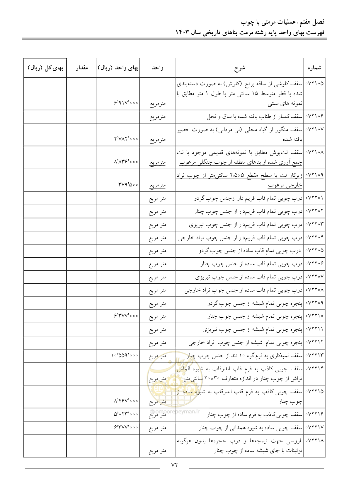 صفحه 75 از 122