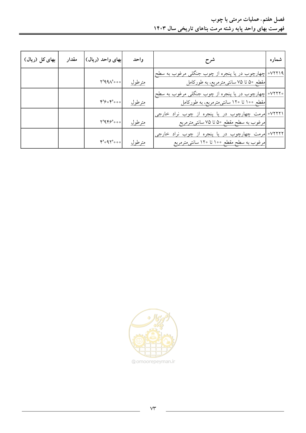 صفحه 76 از 122