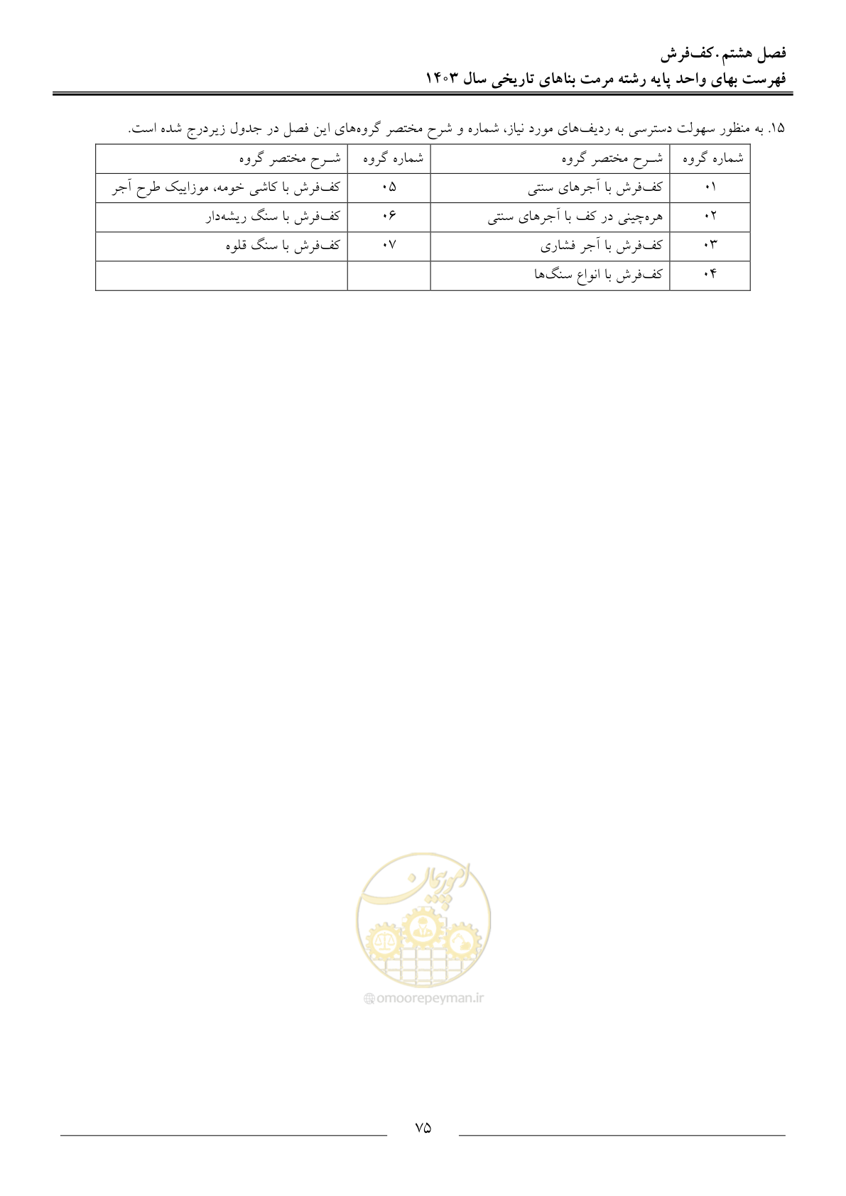 صفحه 78 از 122