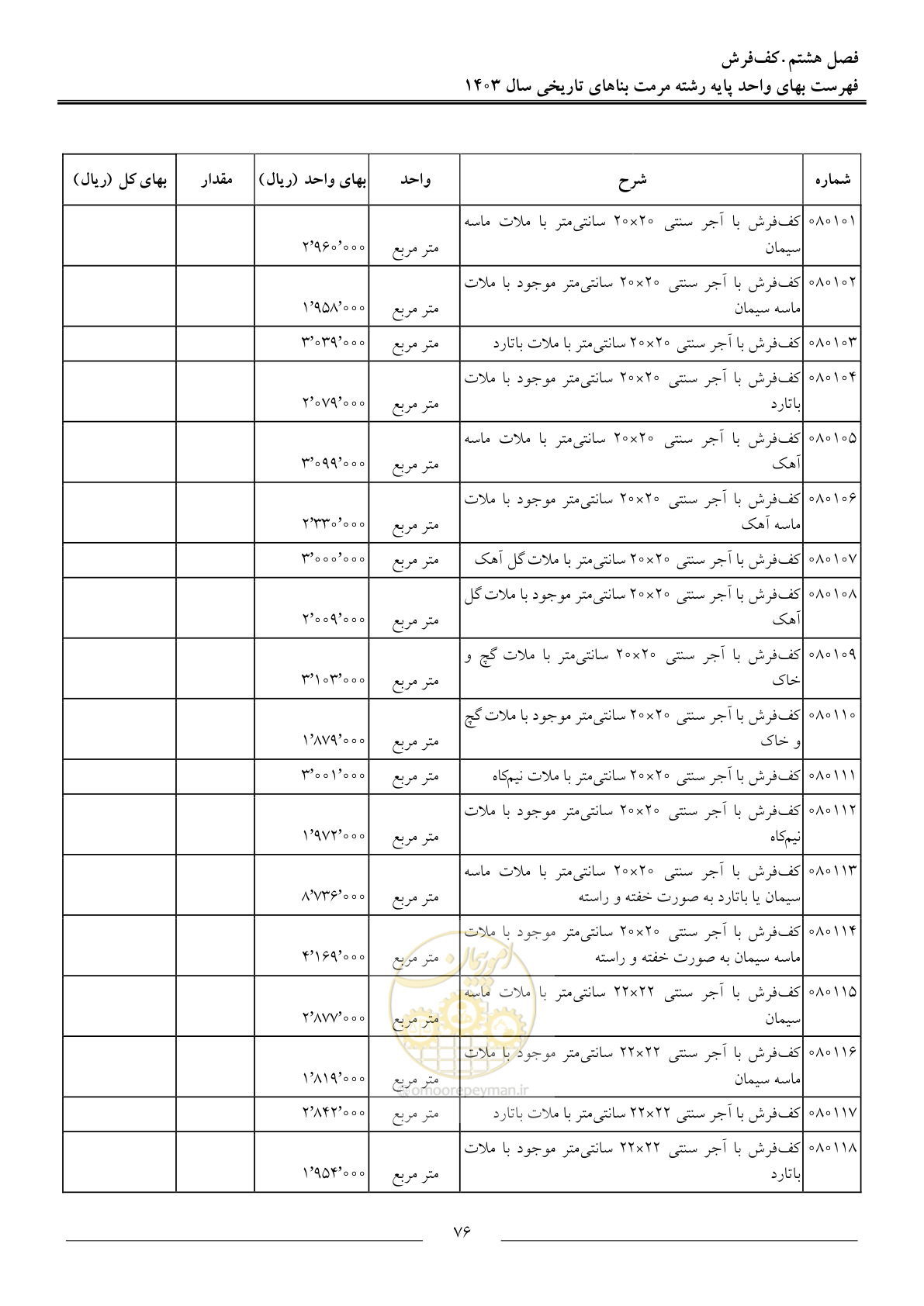 صفحه 79 از 122
