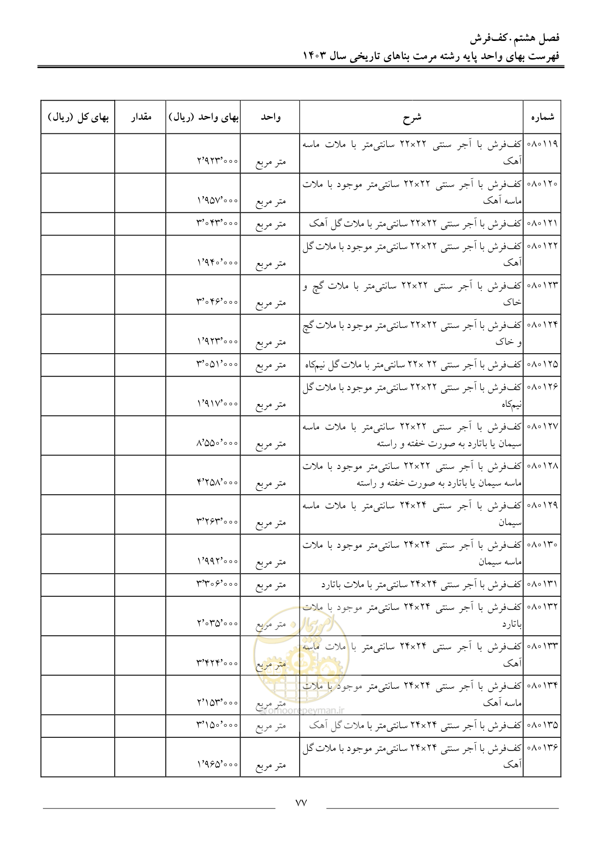 صفحه 80 از 122