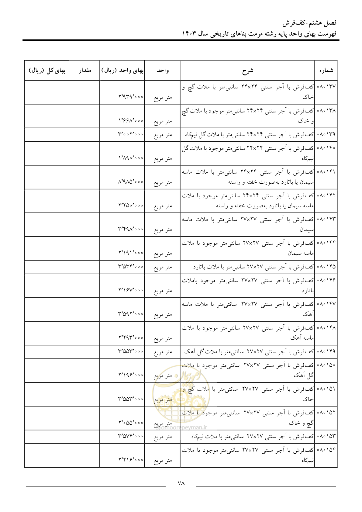 صفحه 81 از 122