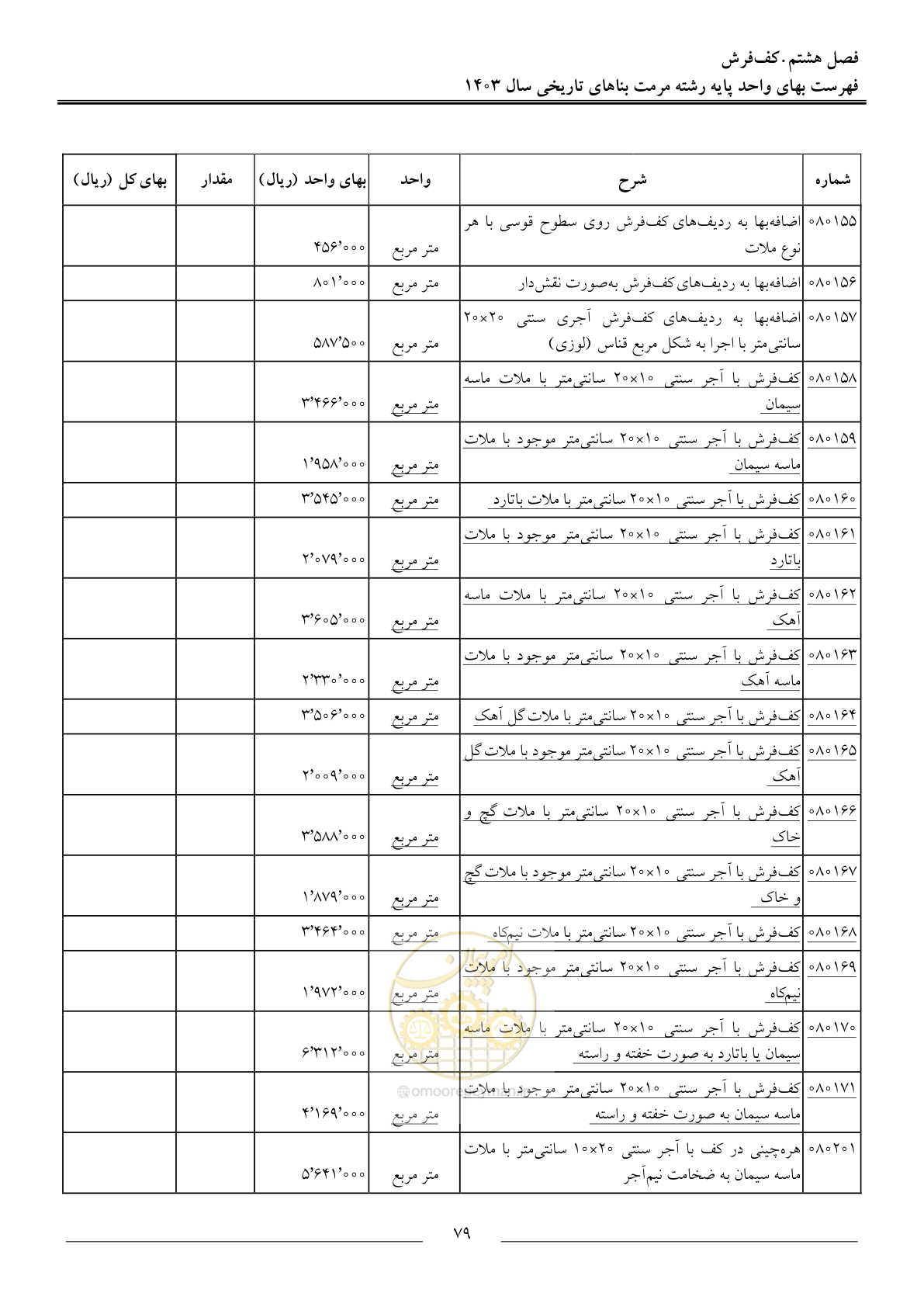 صفحه 82 از 122