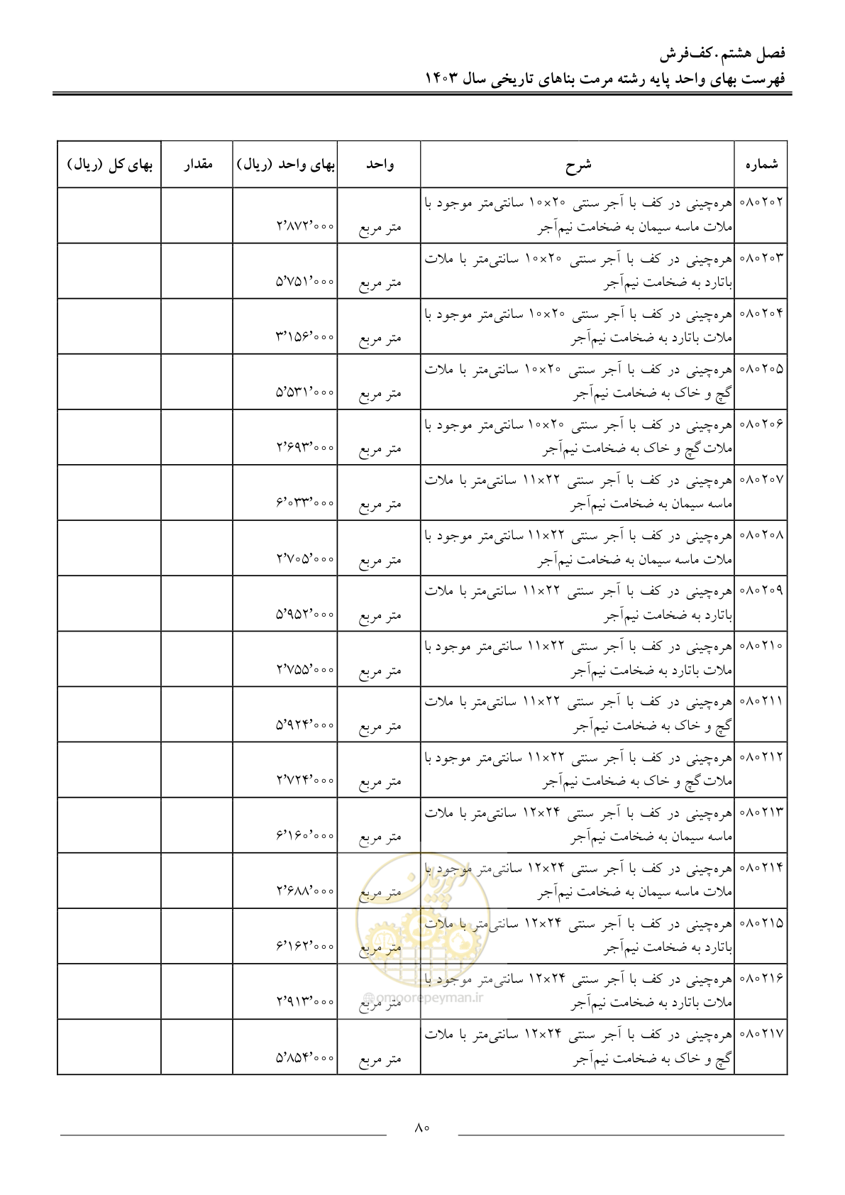 صفحه 83 از 122