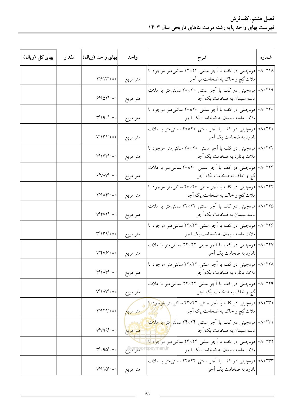 صفحه 84 از 122