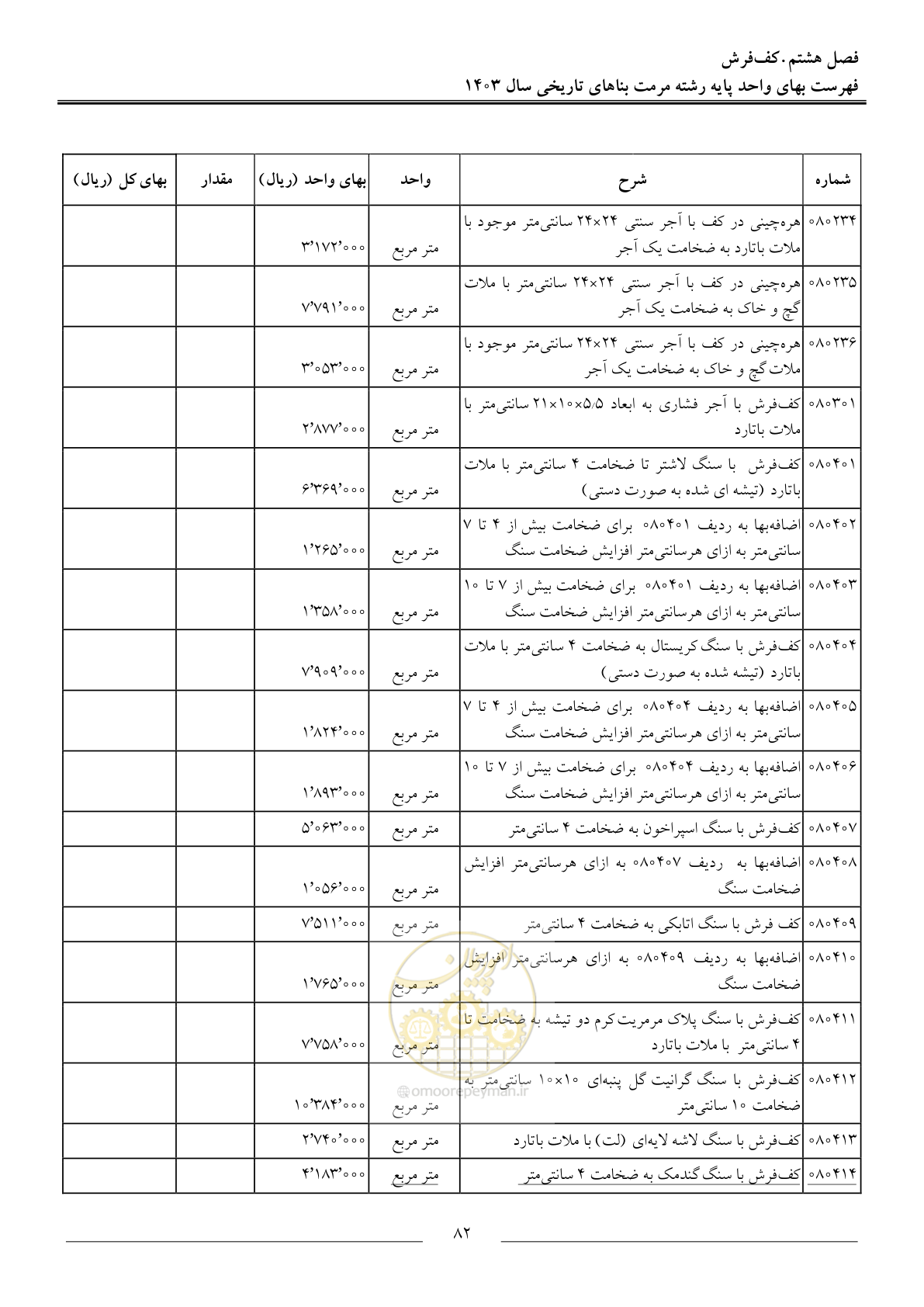 صفحه 85 از 122