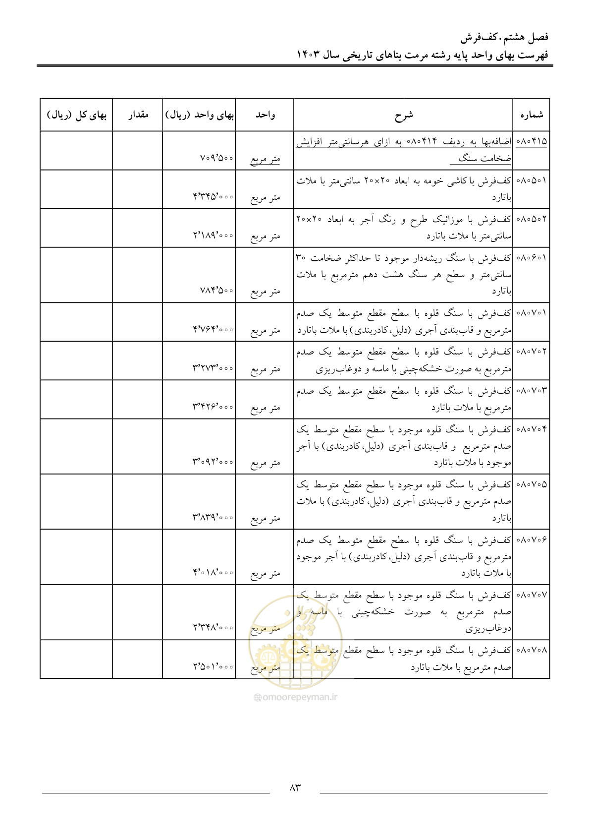 صفحه 86 از 122