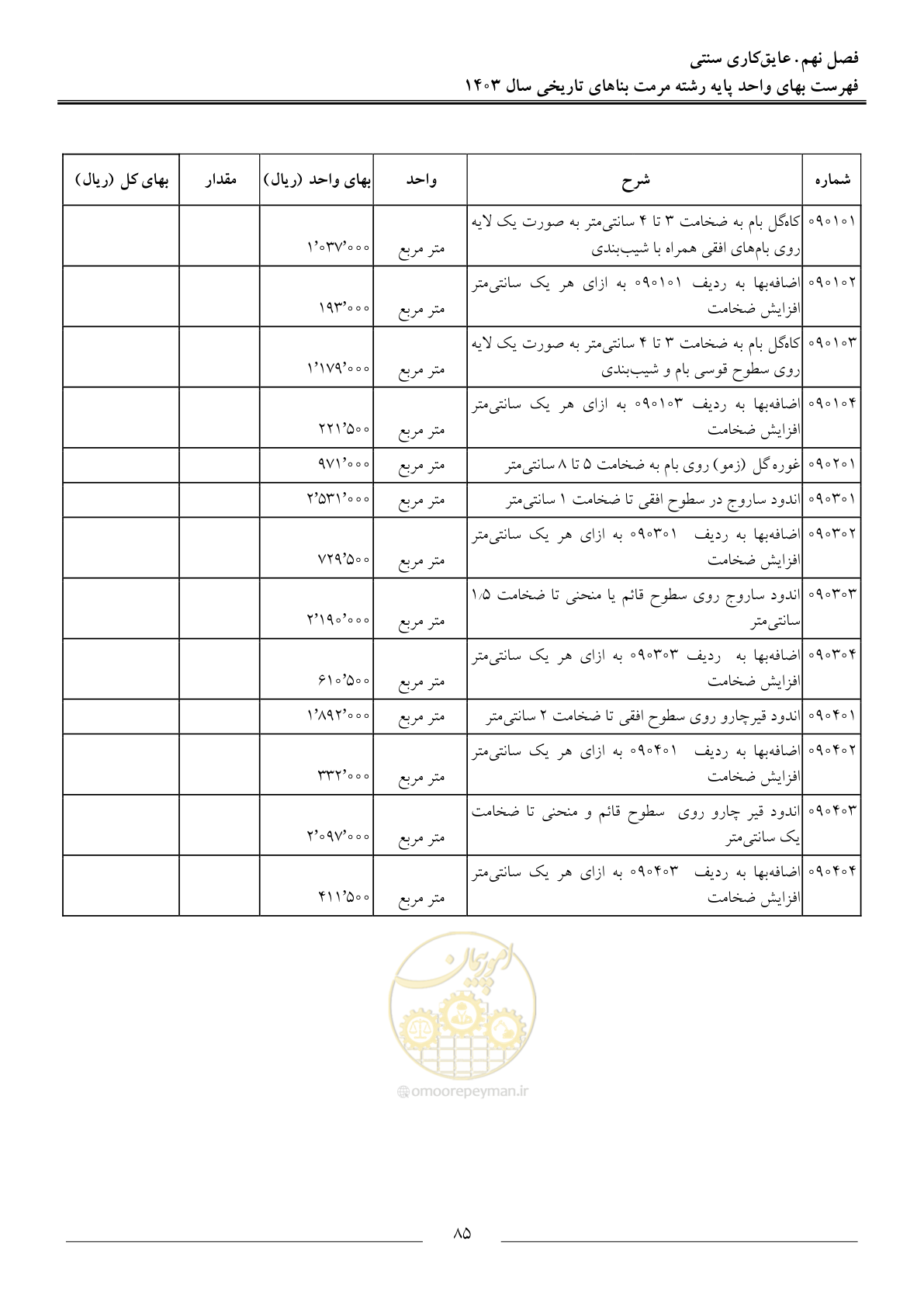 صفحه 88 از 122