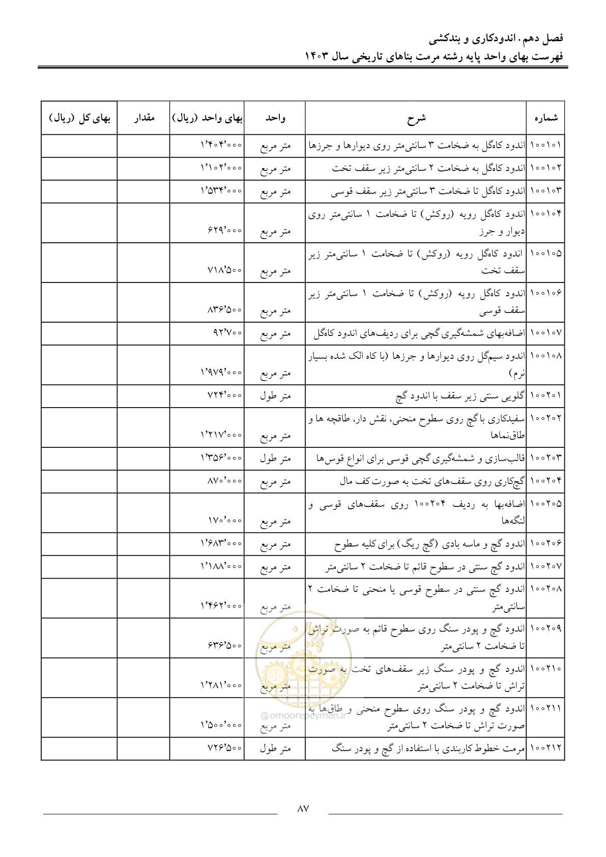 صفحه 90 از 122