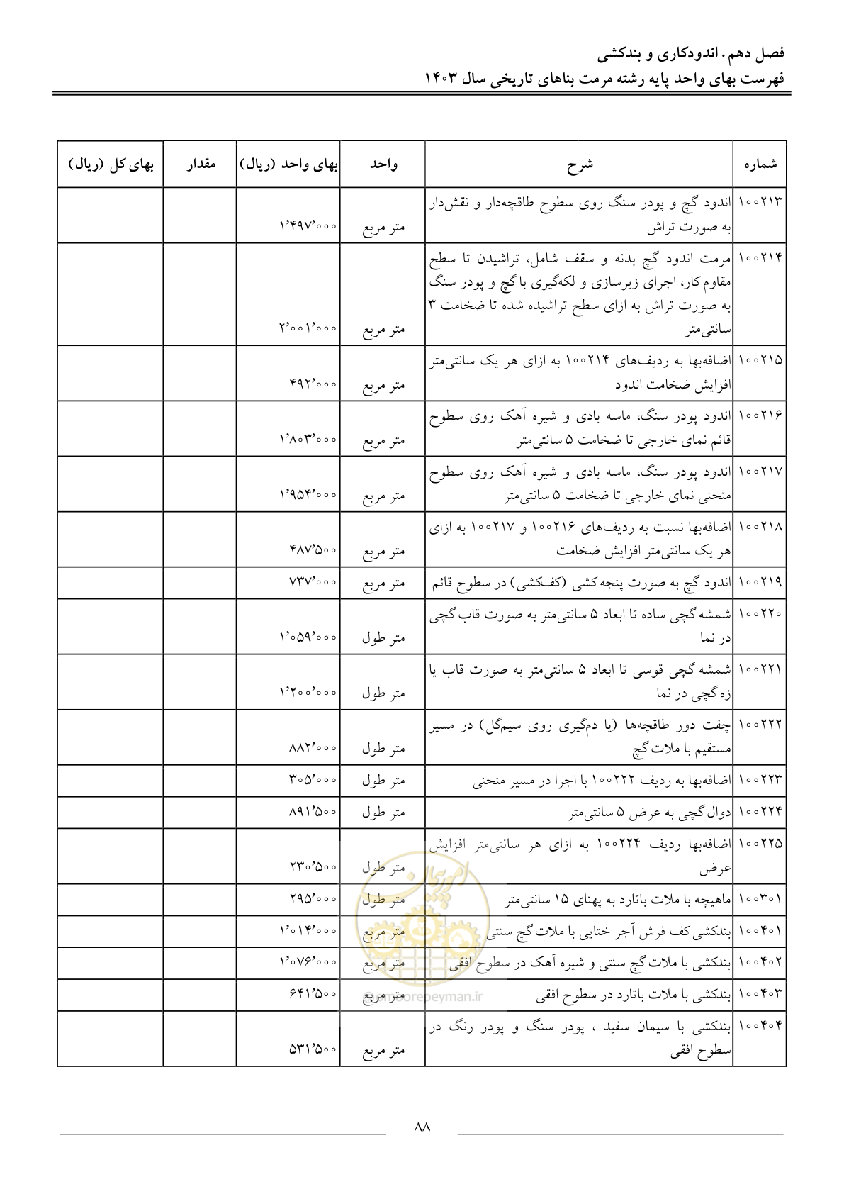 صفحه 91 از 122