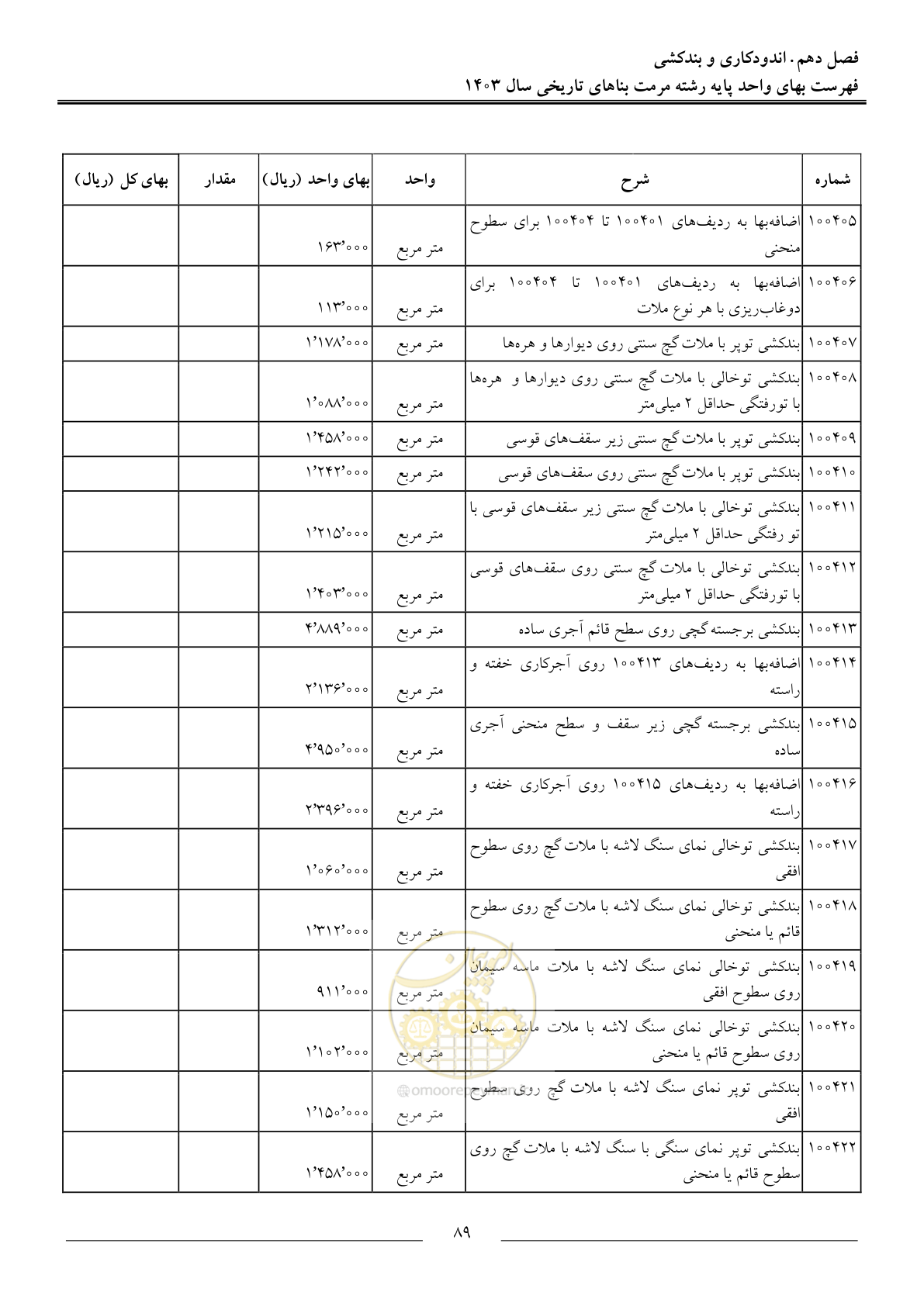 صفحه 92 از 122