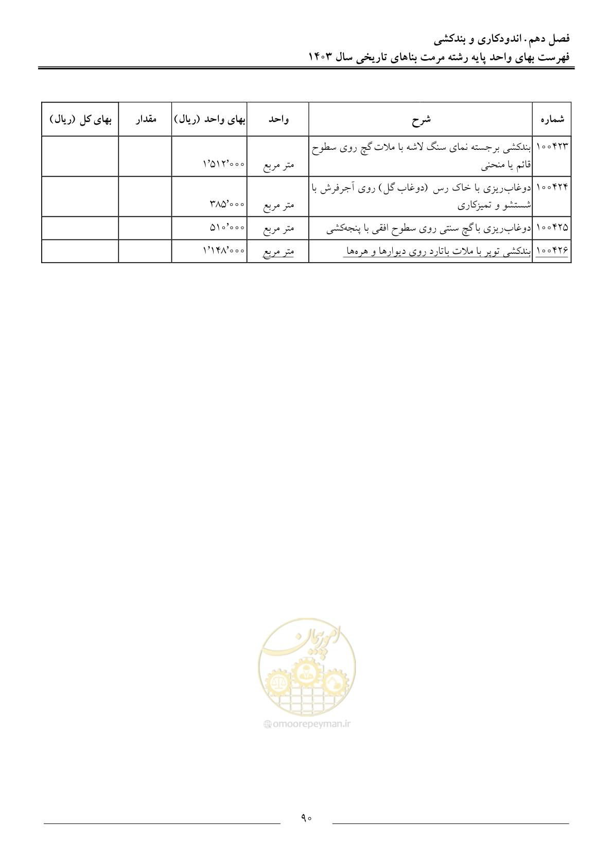 صفحه 93 از 122