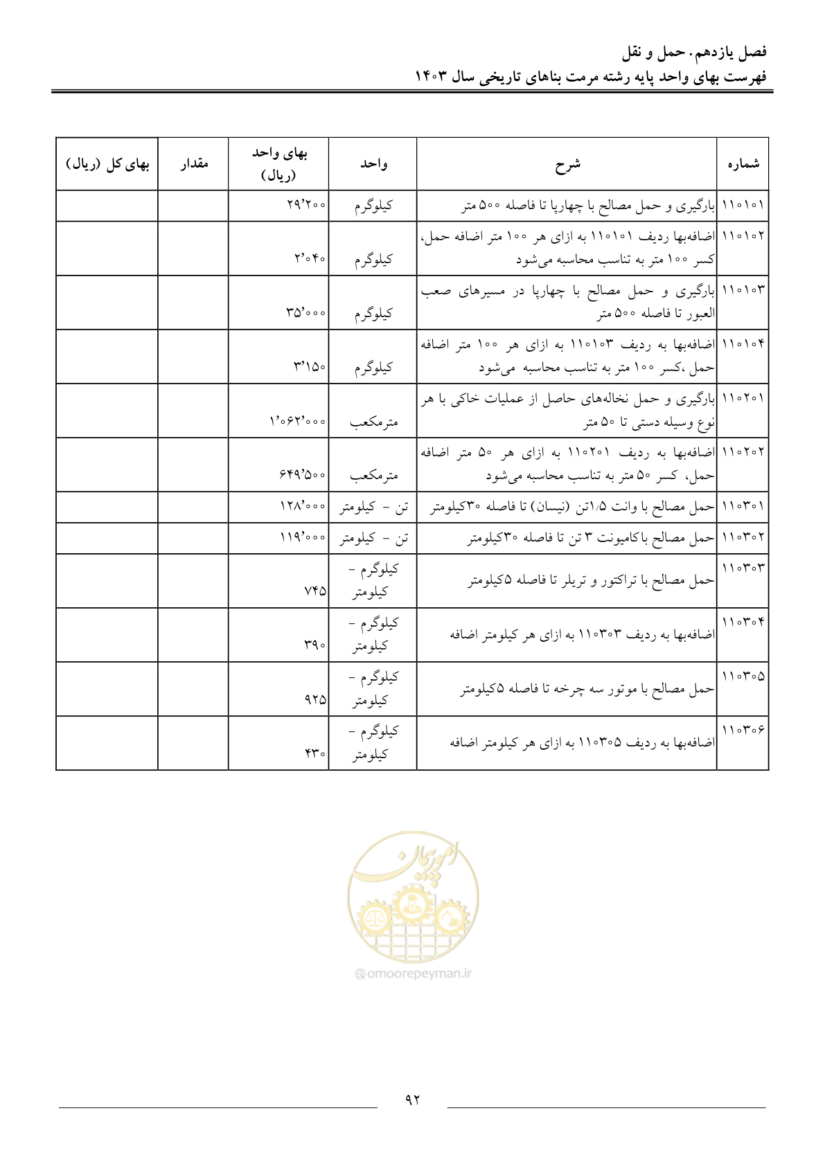 صفحه 95 از 122