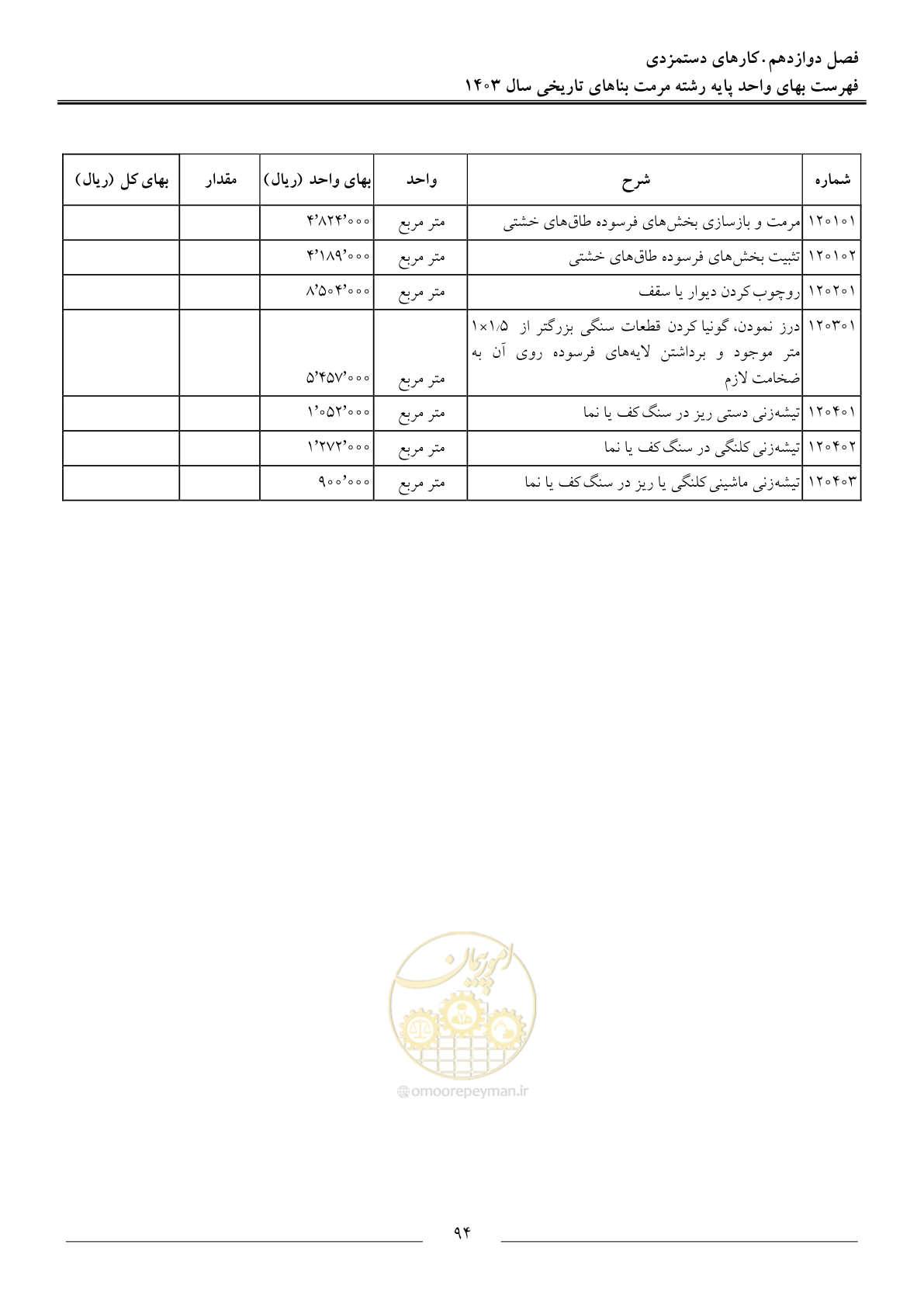 صفحه 97 از 122