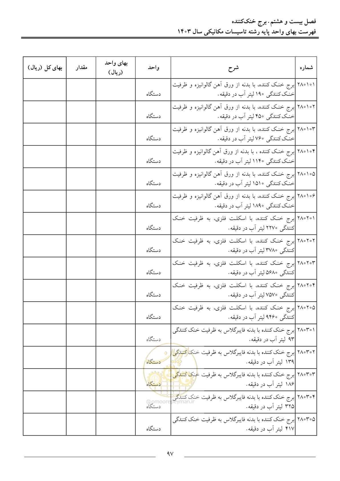 صفحه 100 از 151