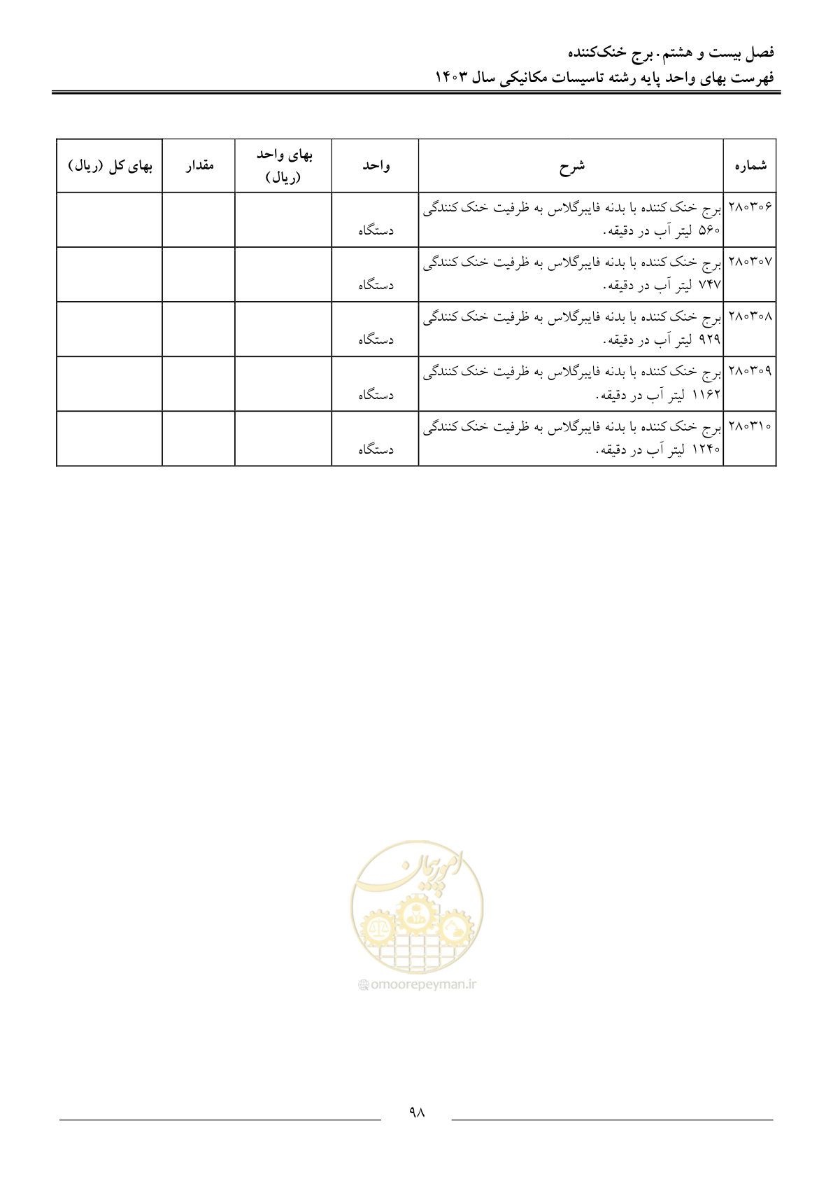 صفحه 101 از 151
