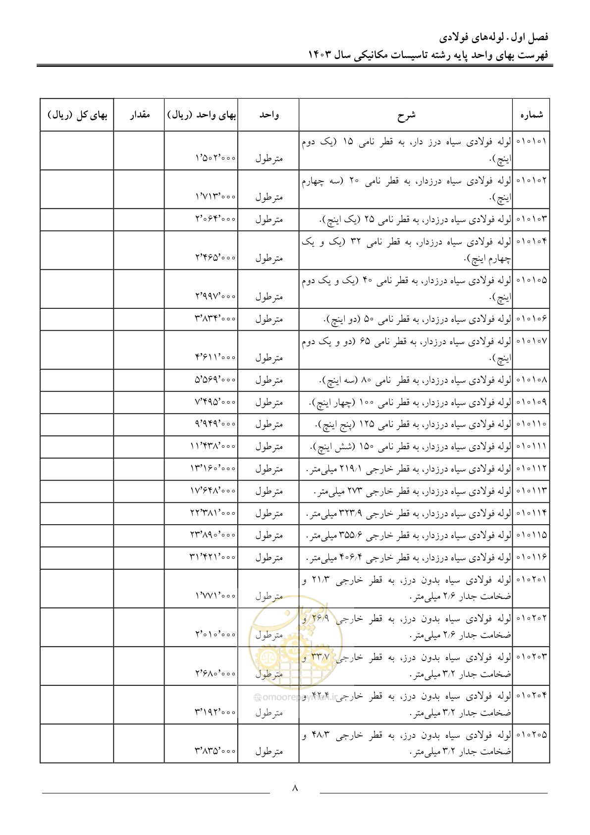 صفحه 11 از 151
