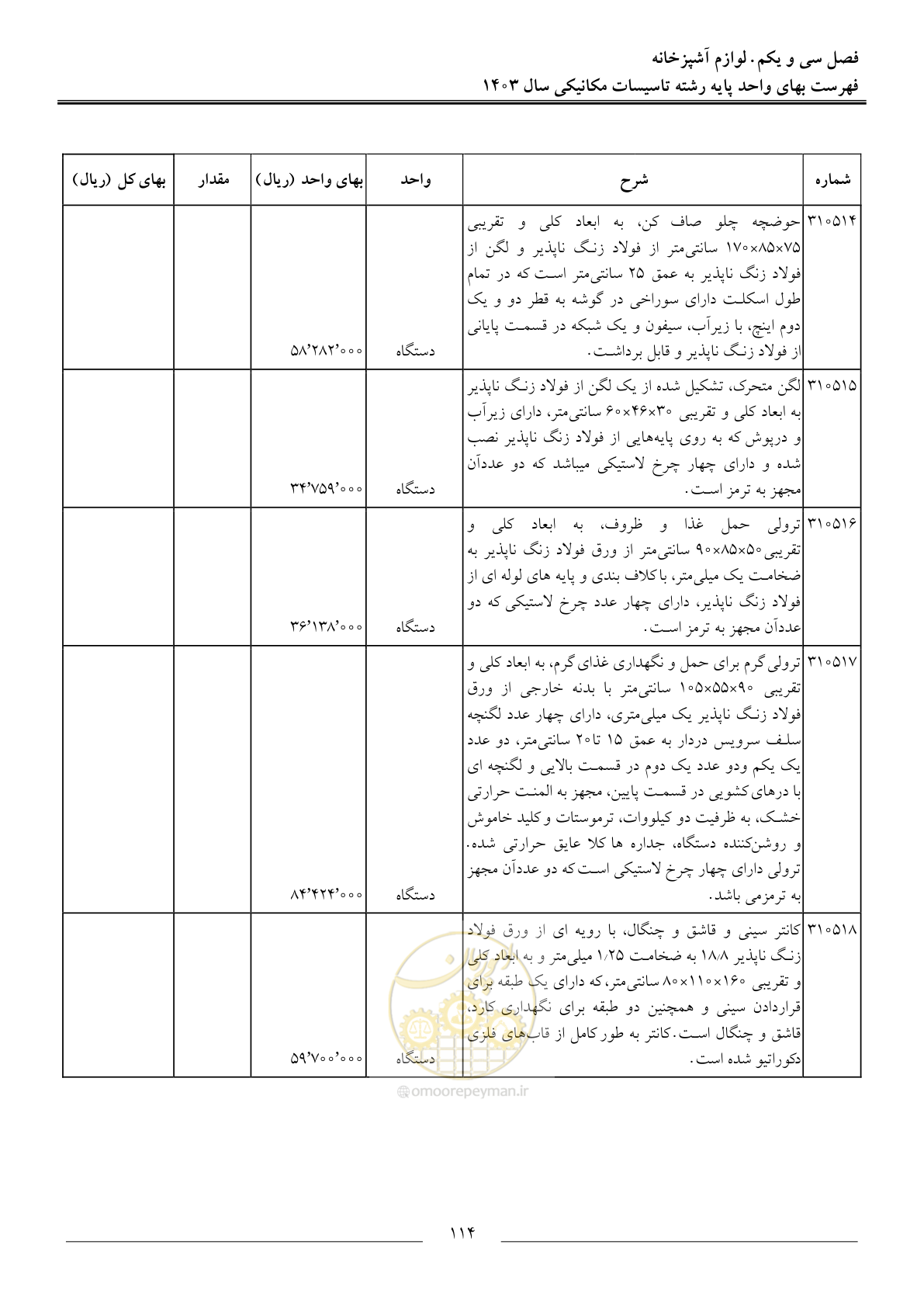 صفحه 117 از 151