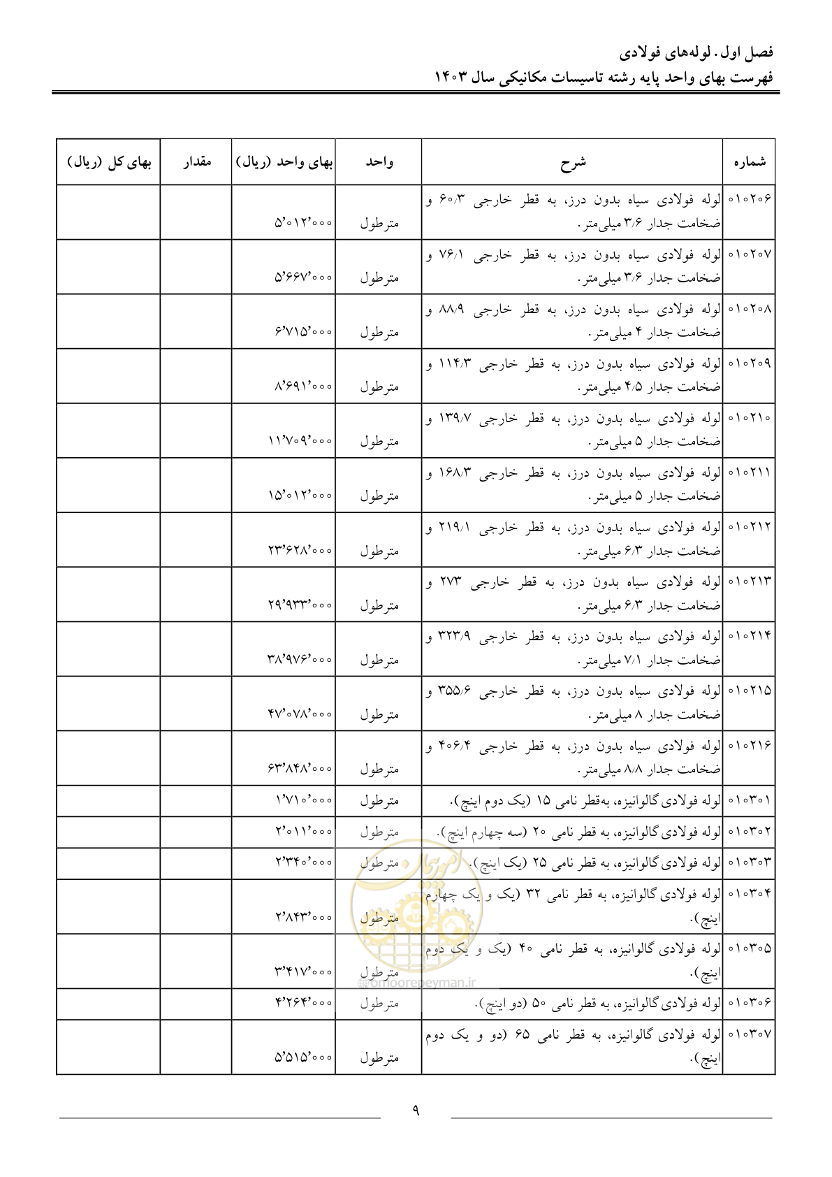 صفحه 12 از 151