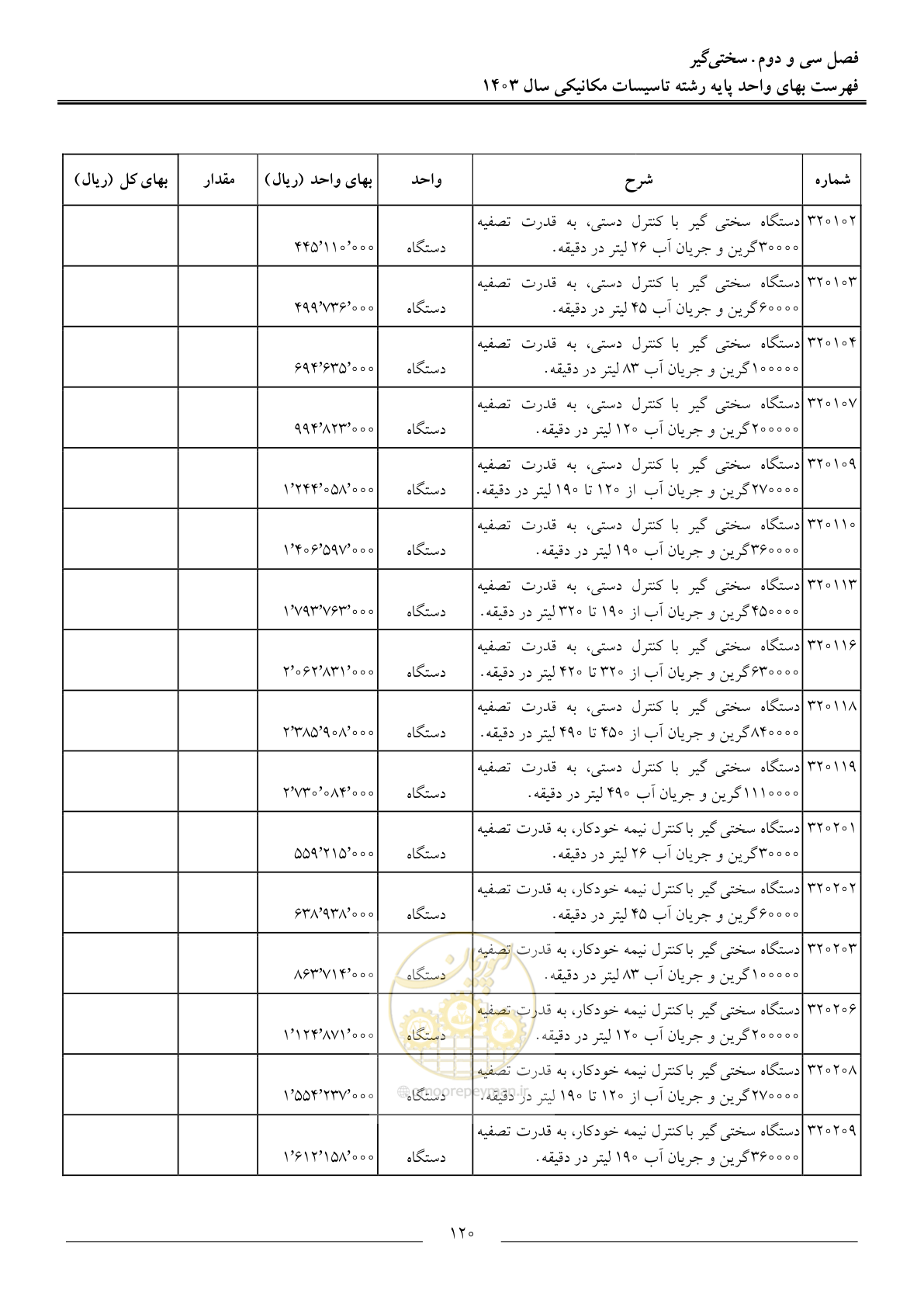 صفحه 123 از 151