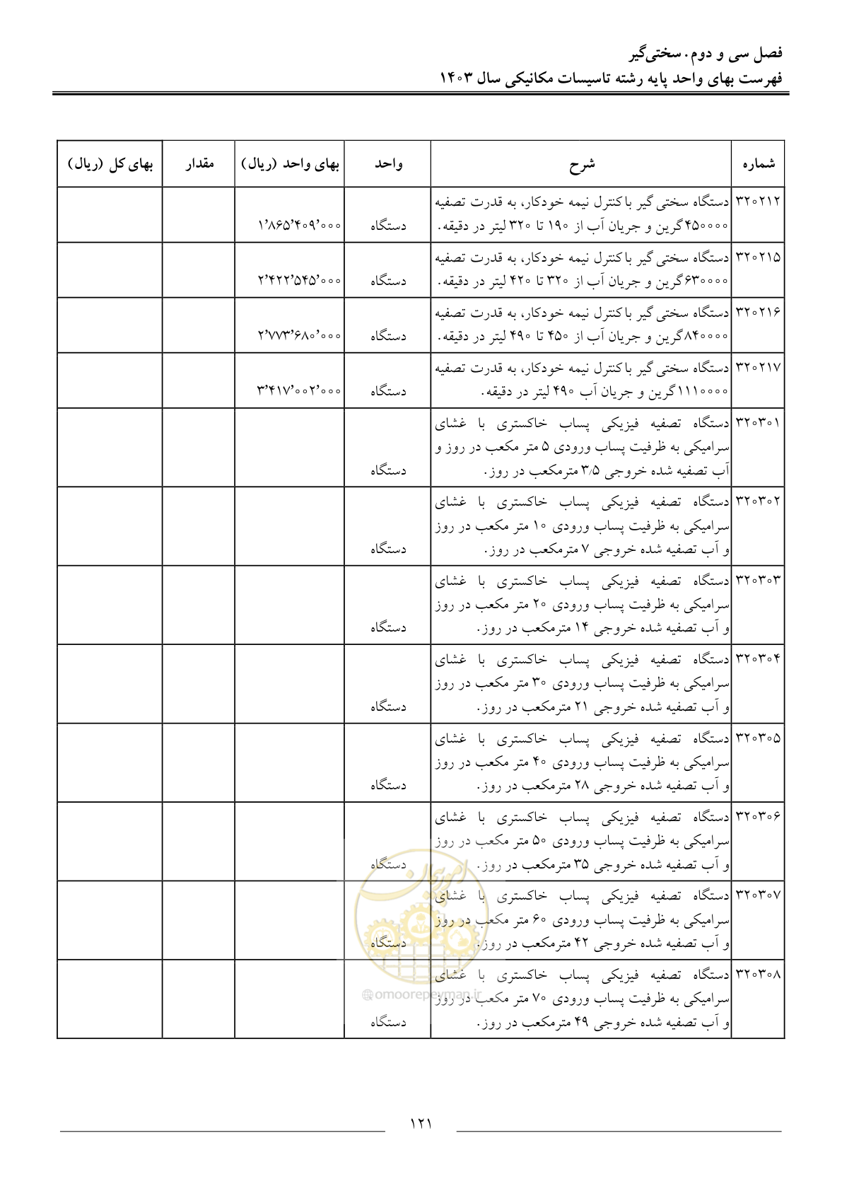 صفحه 124 از 151