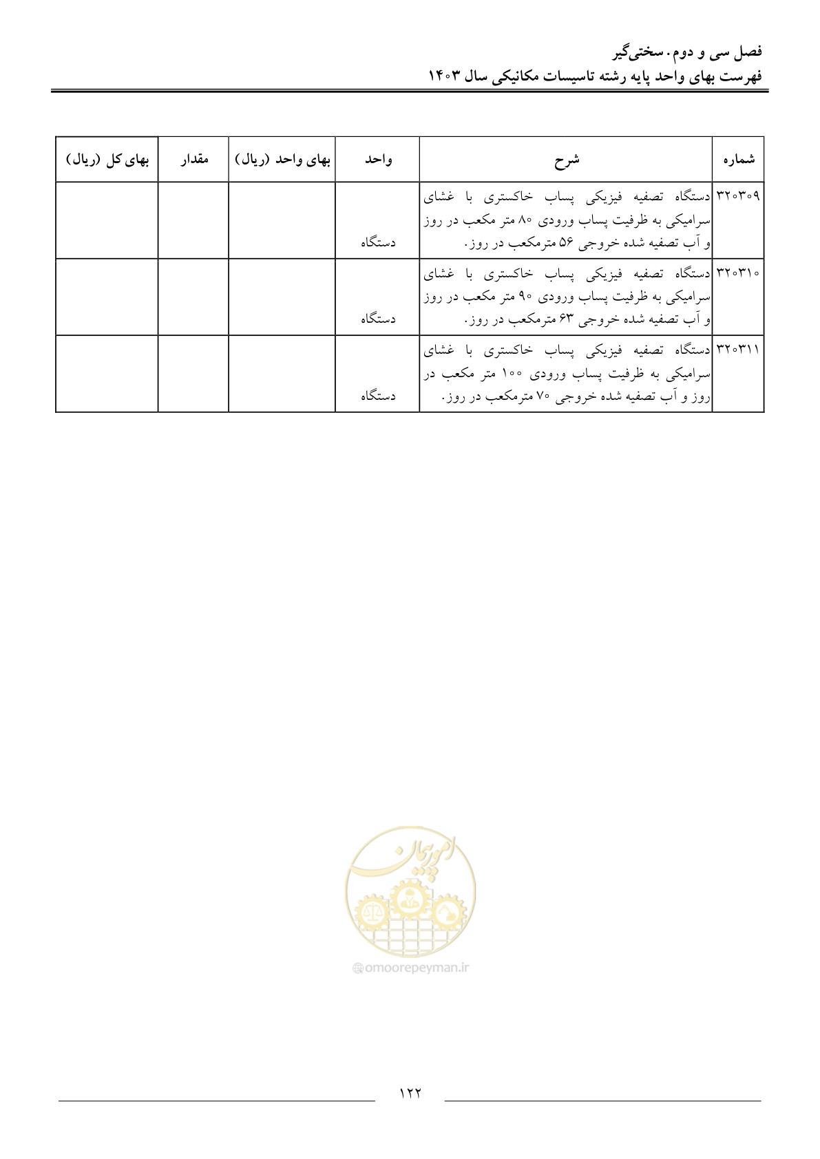 صفحه 125 از 151