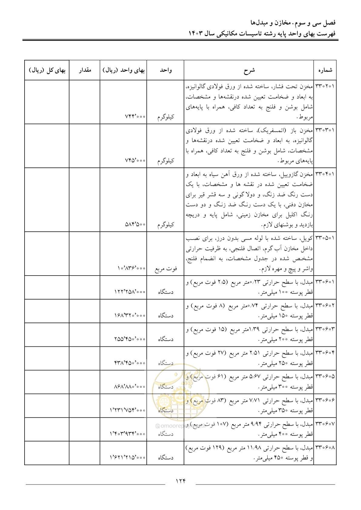 صفحه 127 از 151