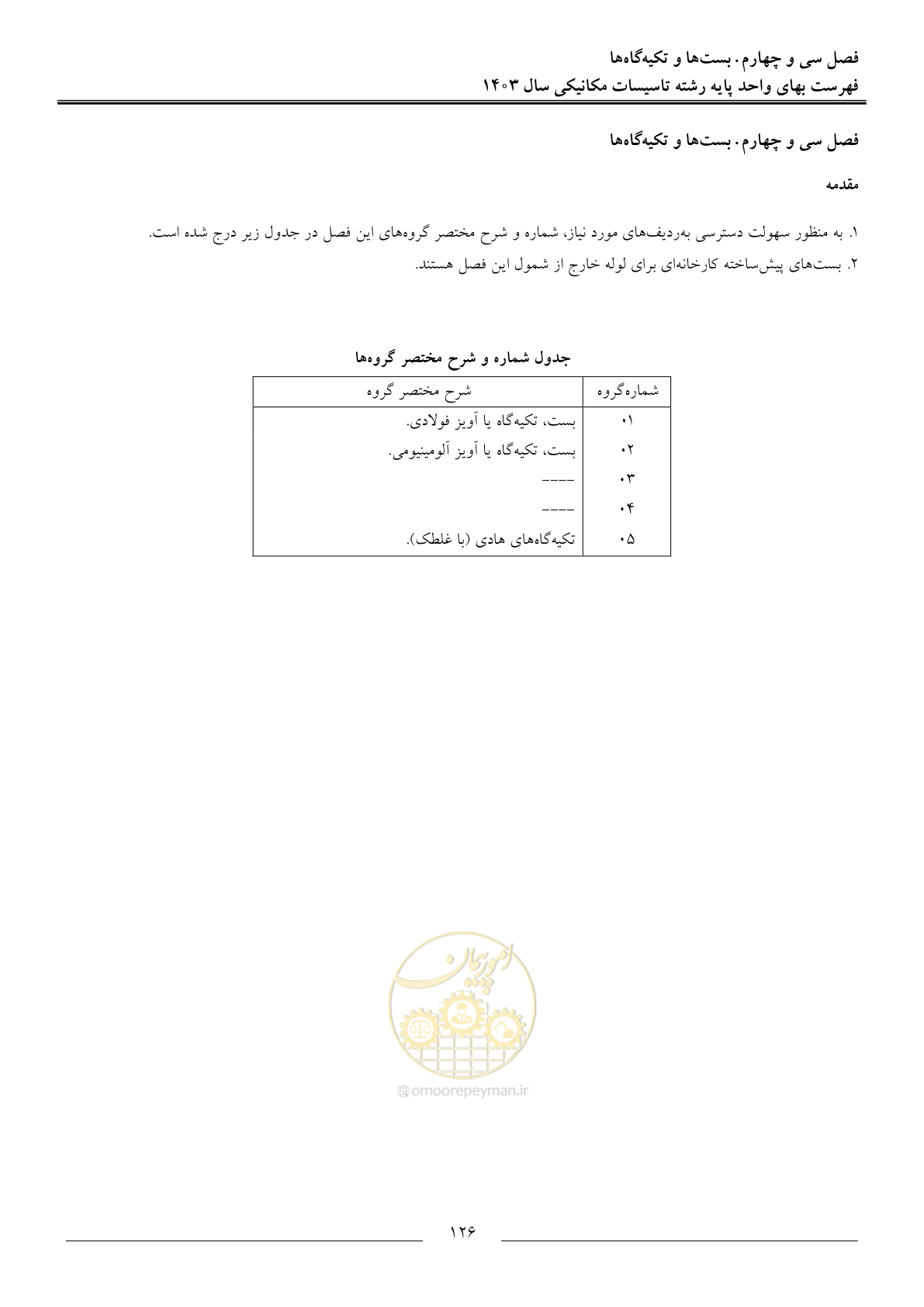 صفحه 129 از 151